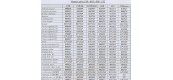 Liste Pièces Principales