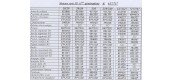 Liste Pièces Principales