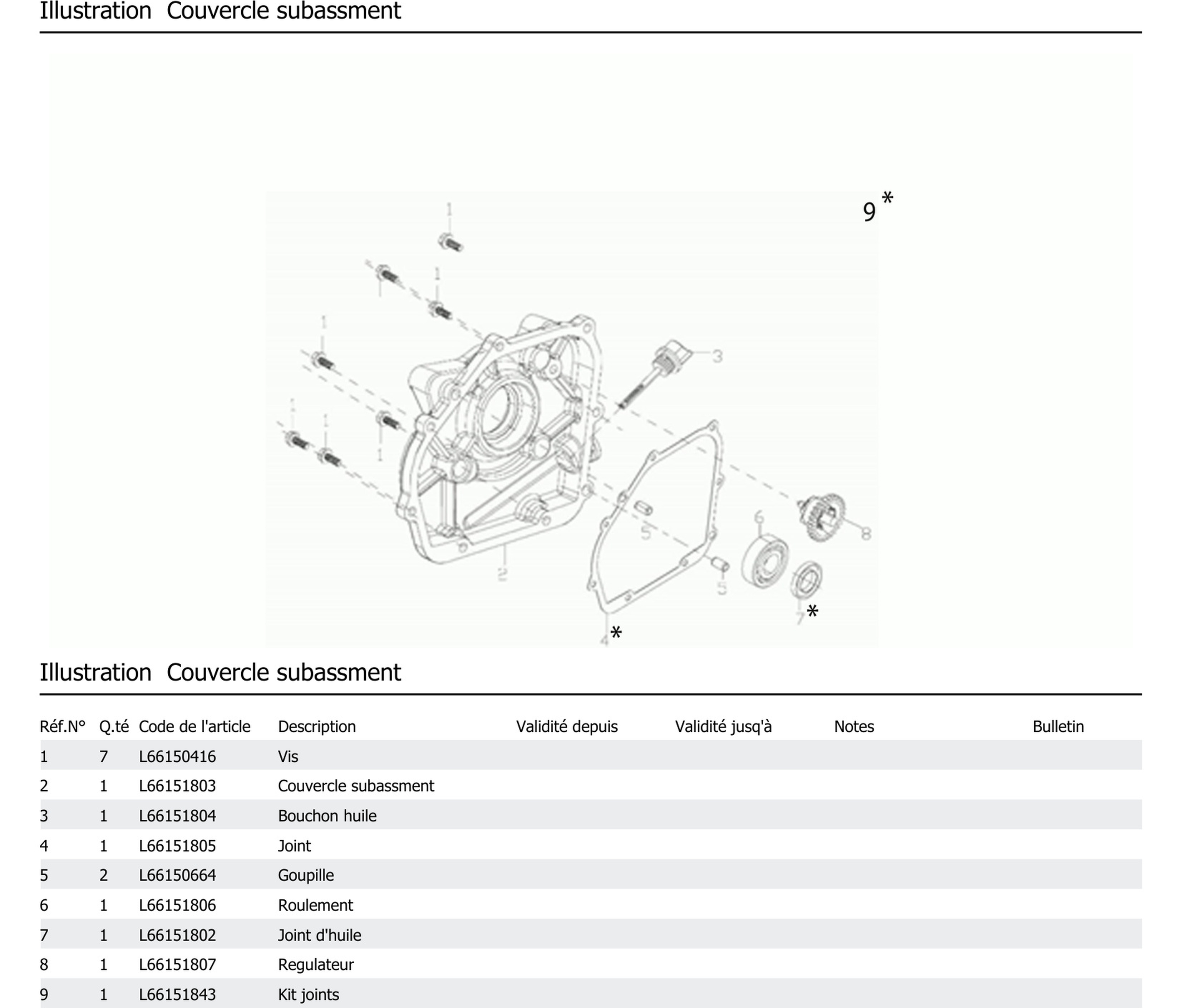 Couvercle Subassment