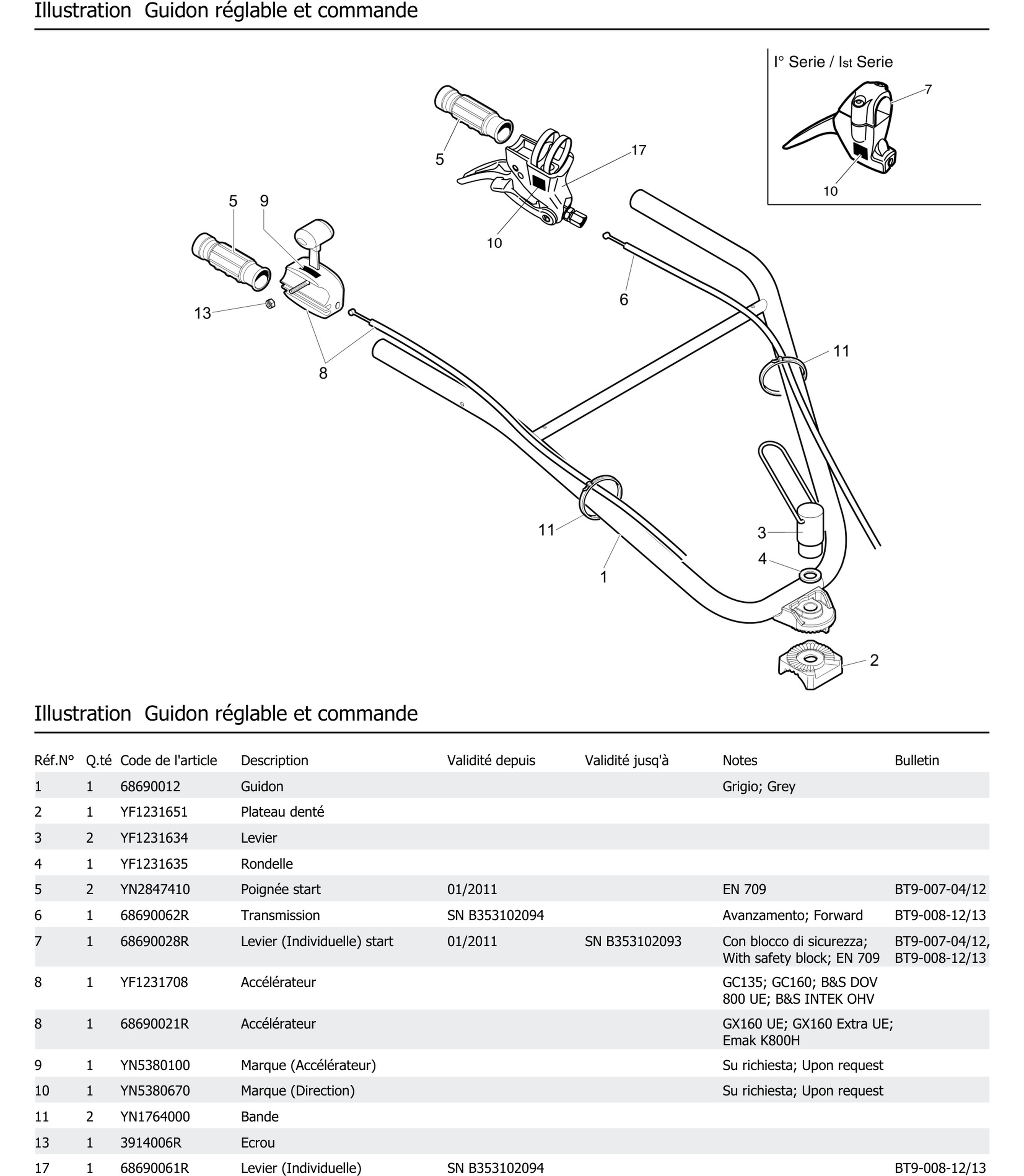 Guidon Réglable Et Commande