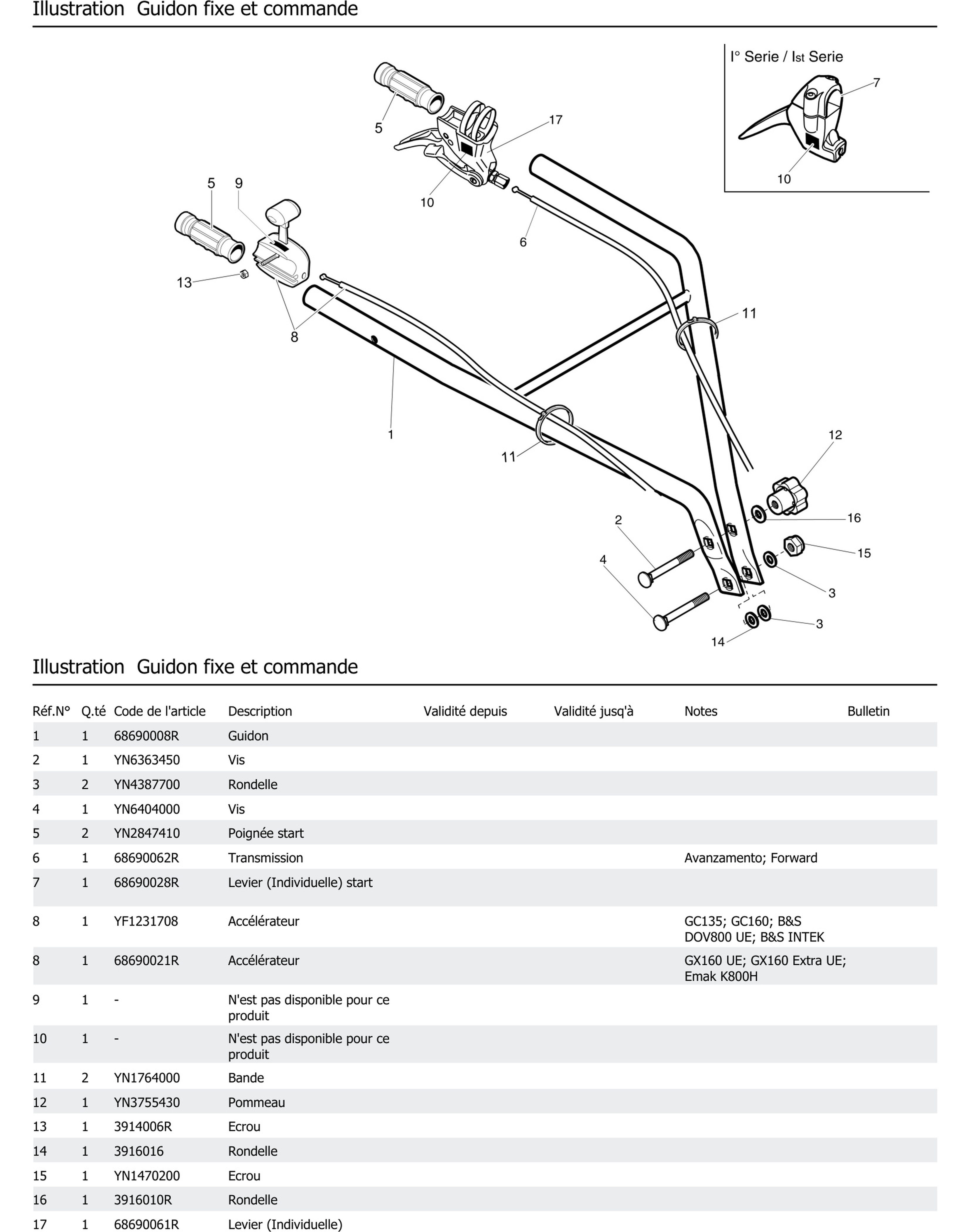 Guidon Fixe Et Commande