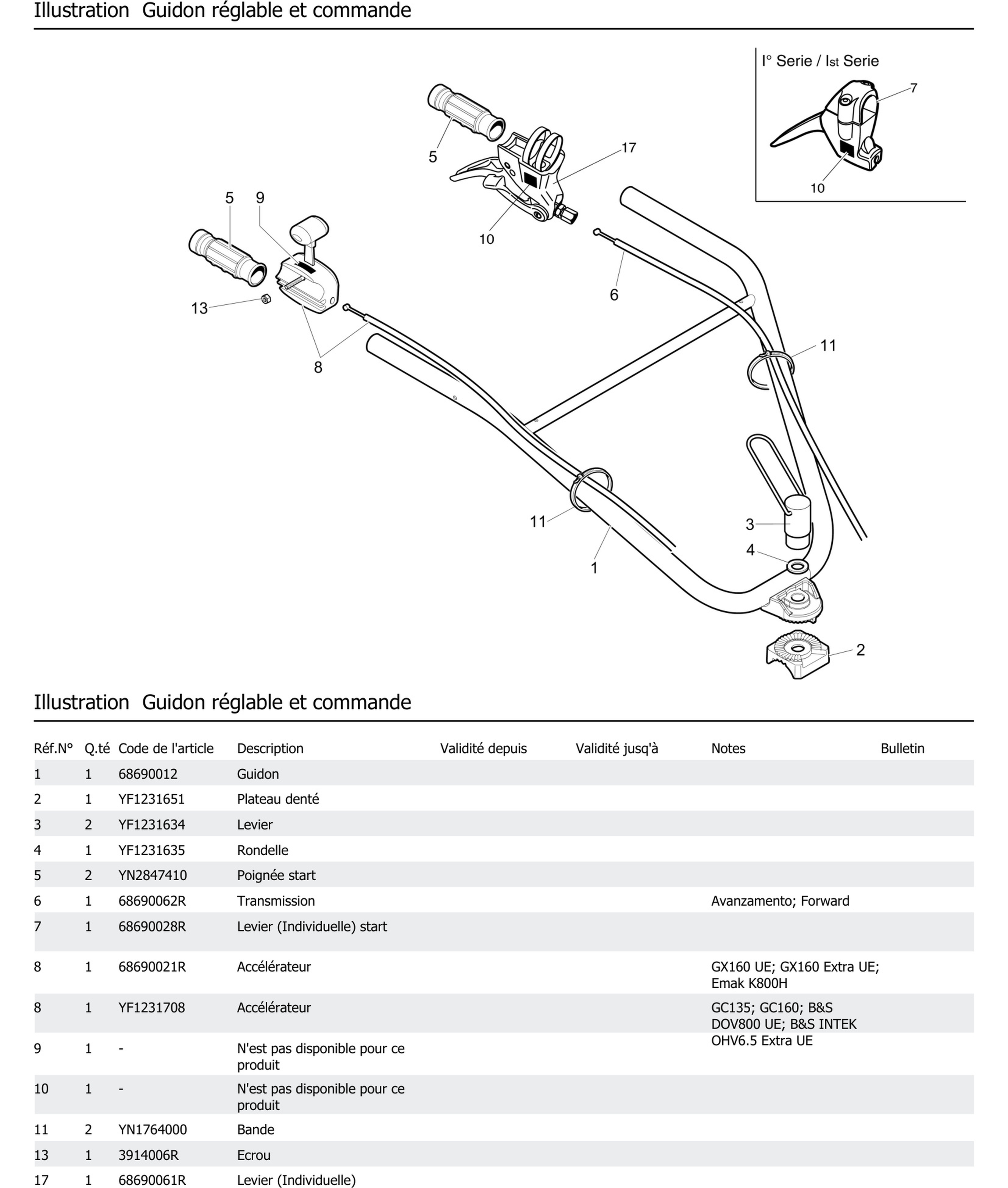Guidon Réglable Et Commande