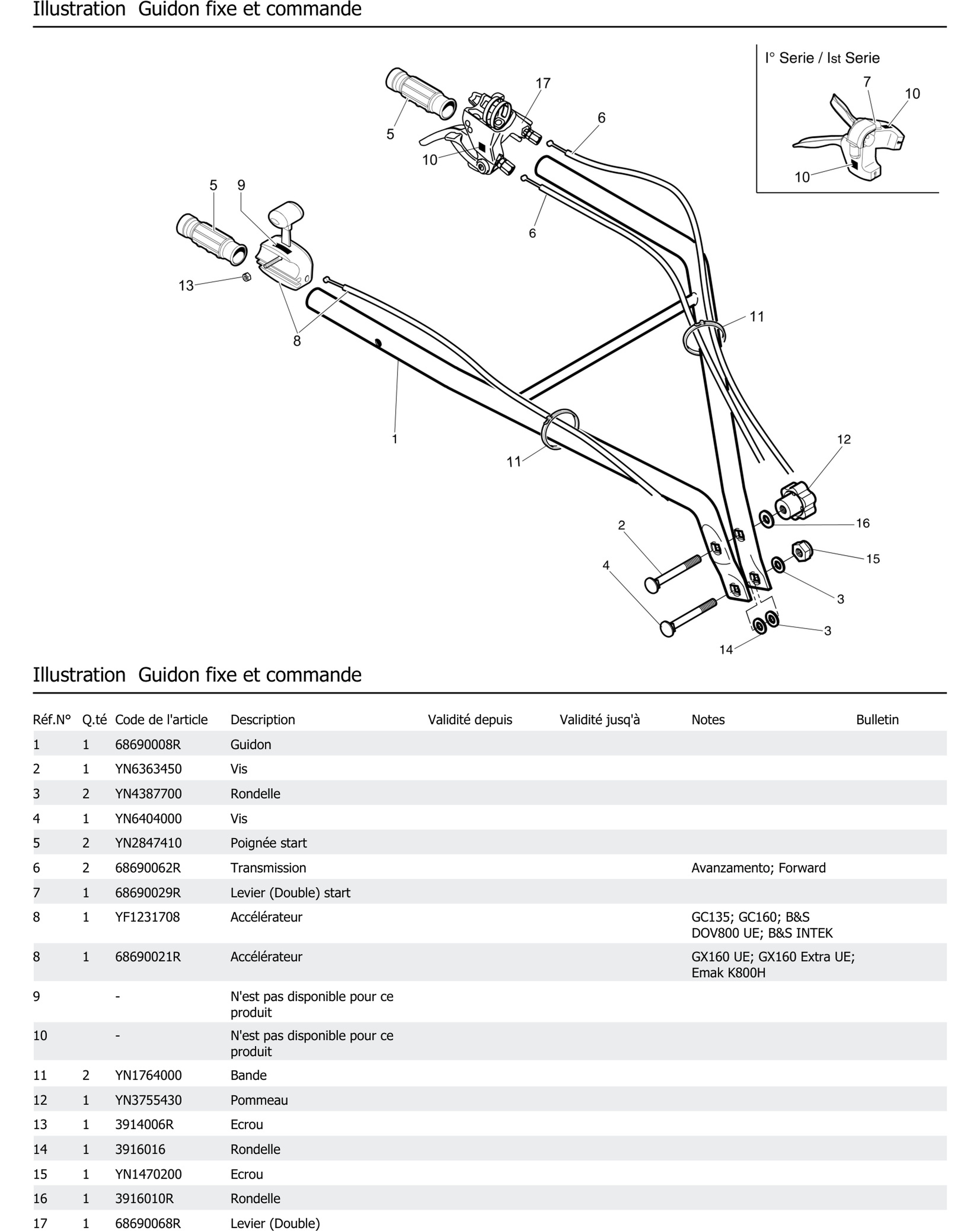 Guidon Fixe Et Commande