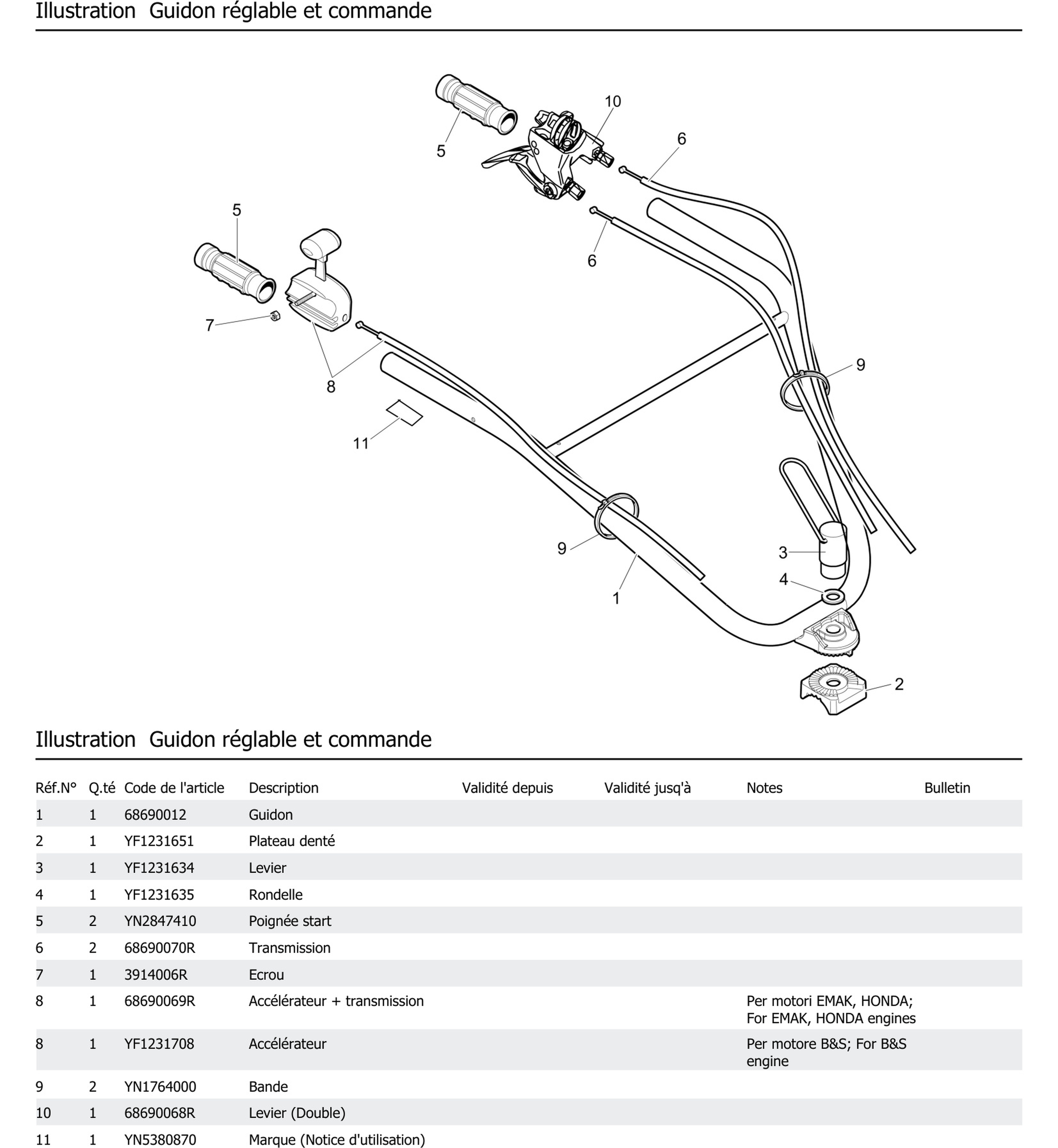 Guidon Réglable Et Commande