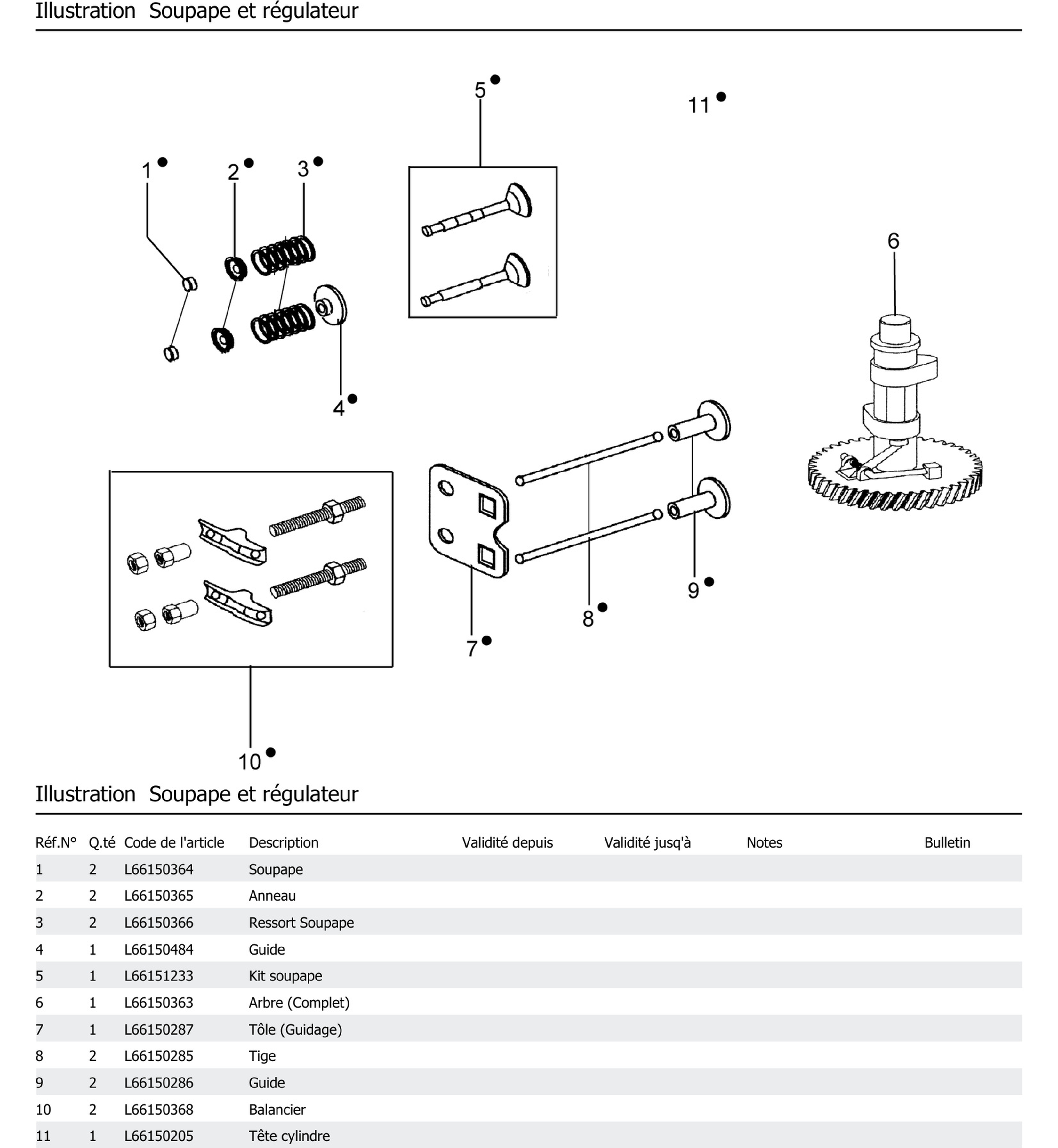 Soupape Et Régulateur