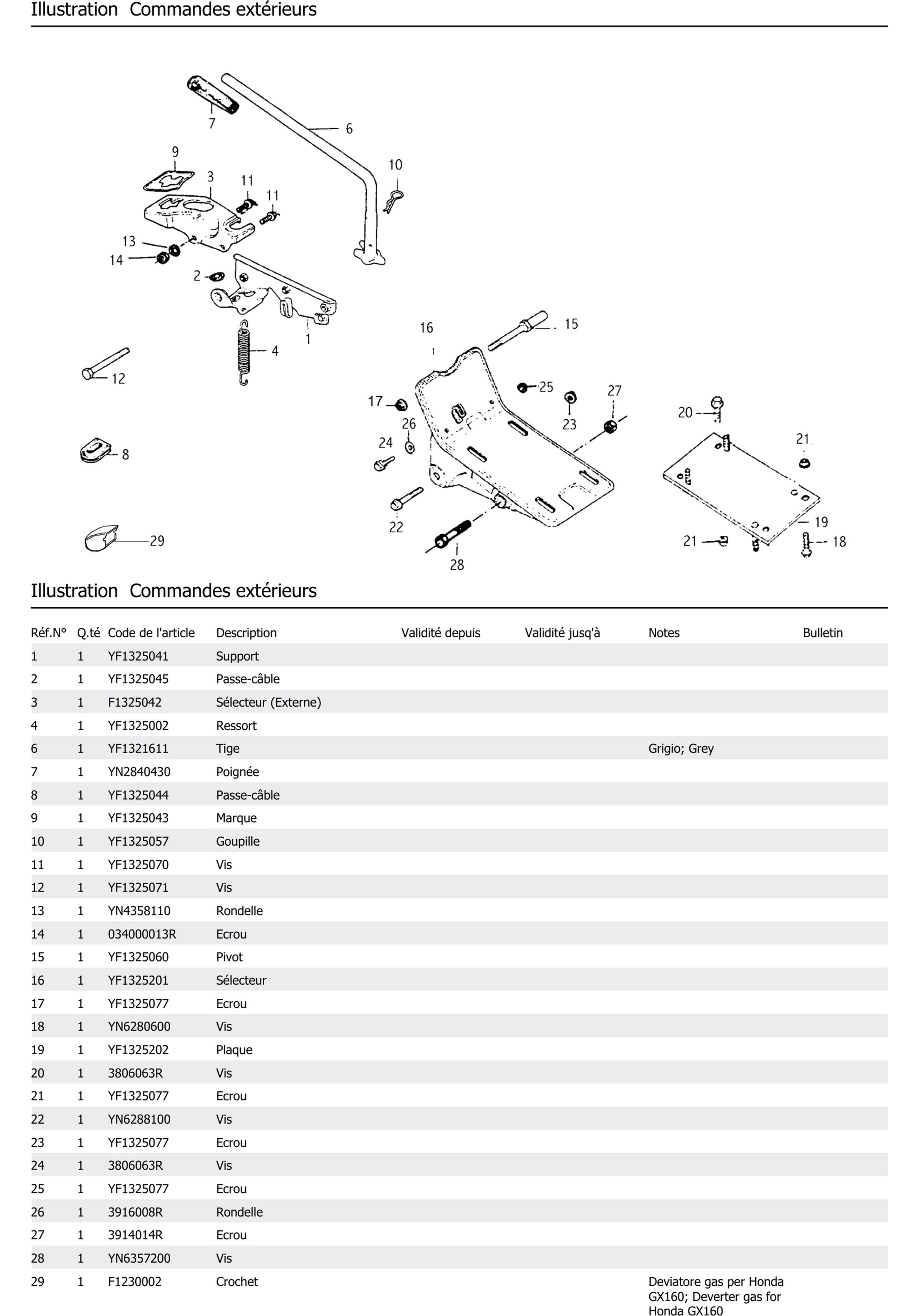Commandes Extérieurs