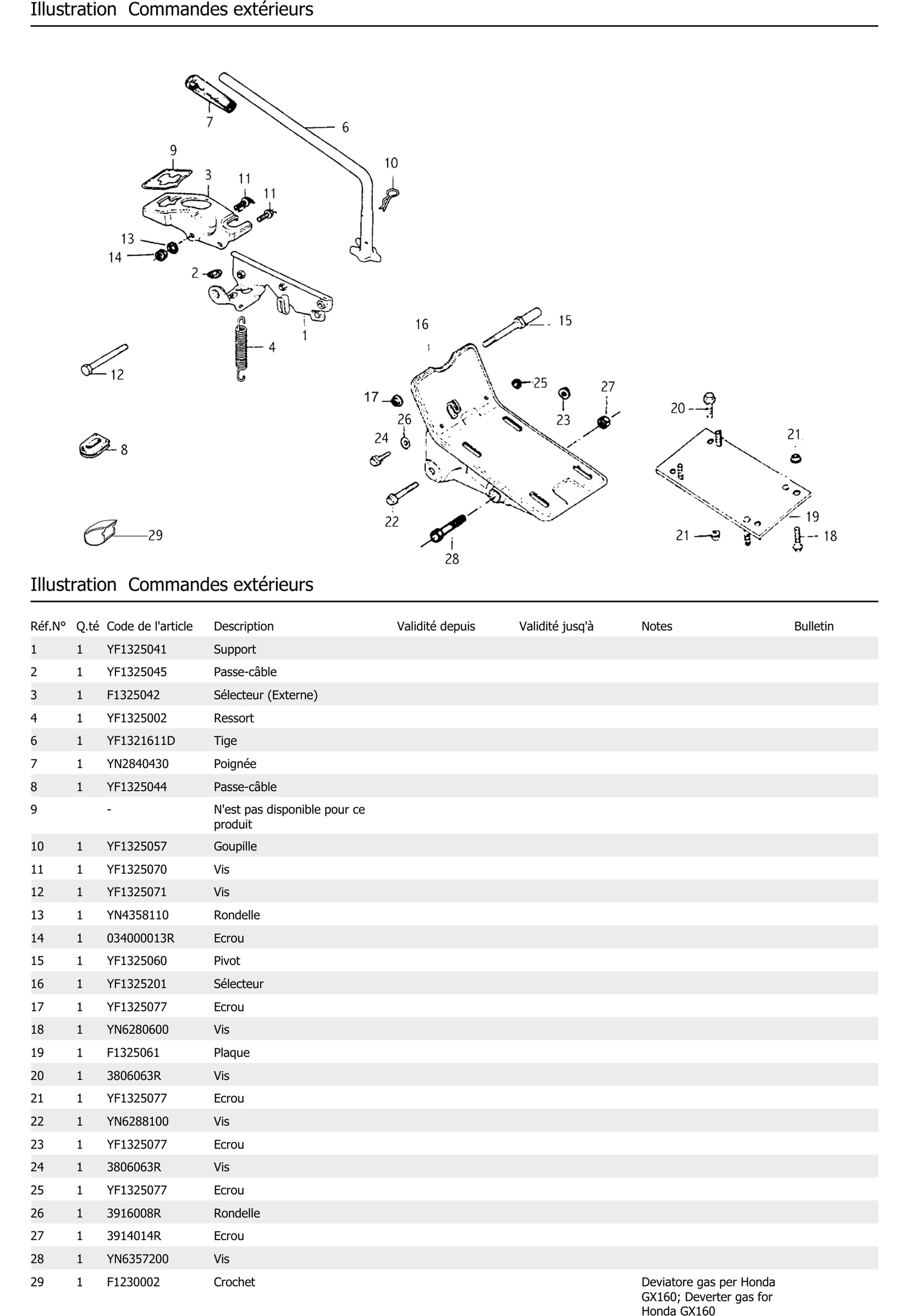 Commandes Extérieurs