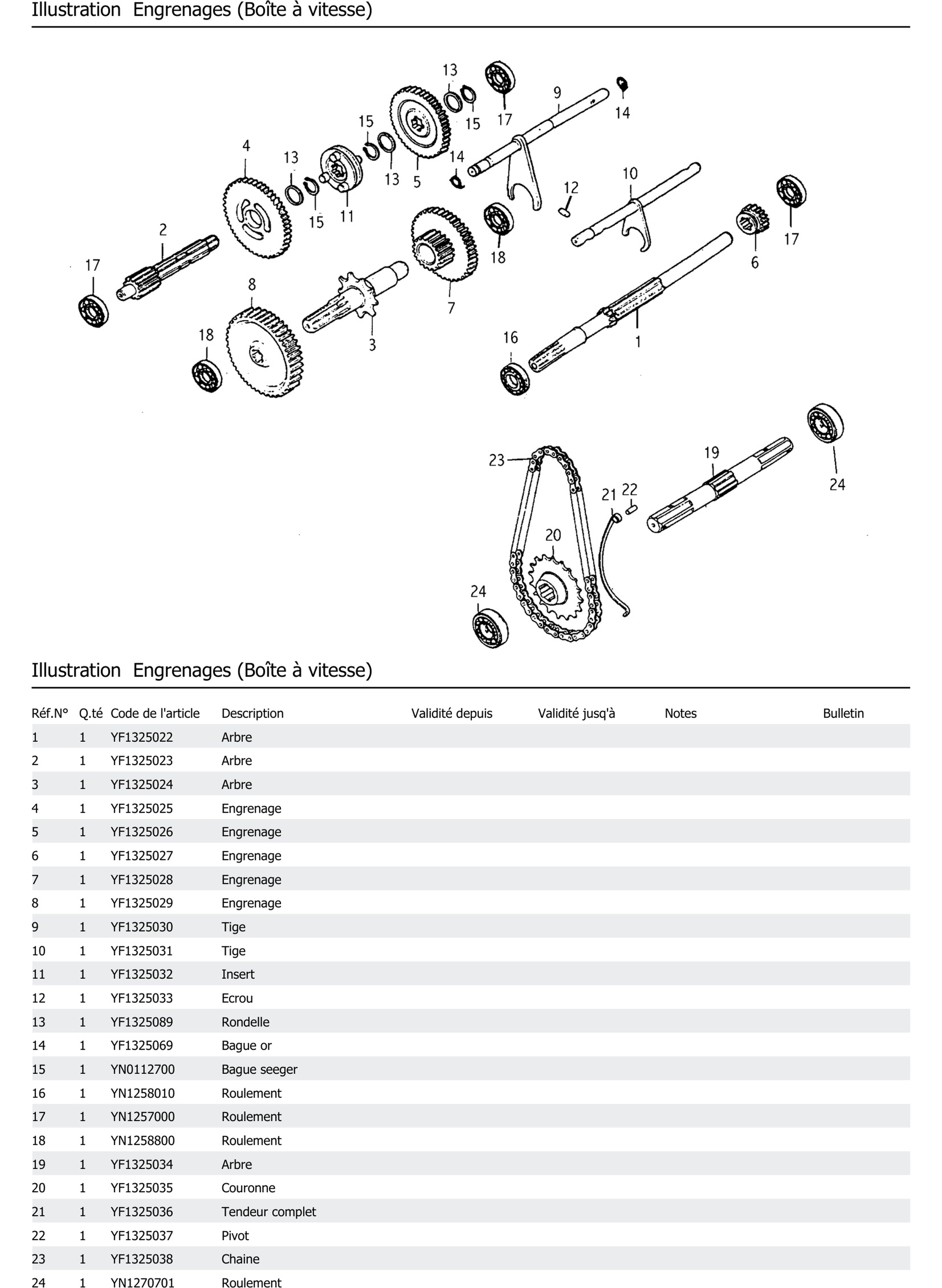 Engrenages Boîte À Vitesse