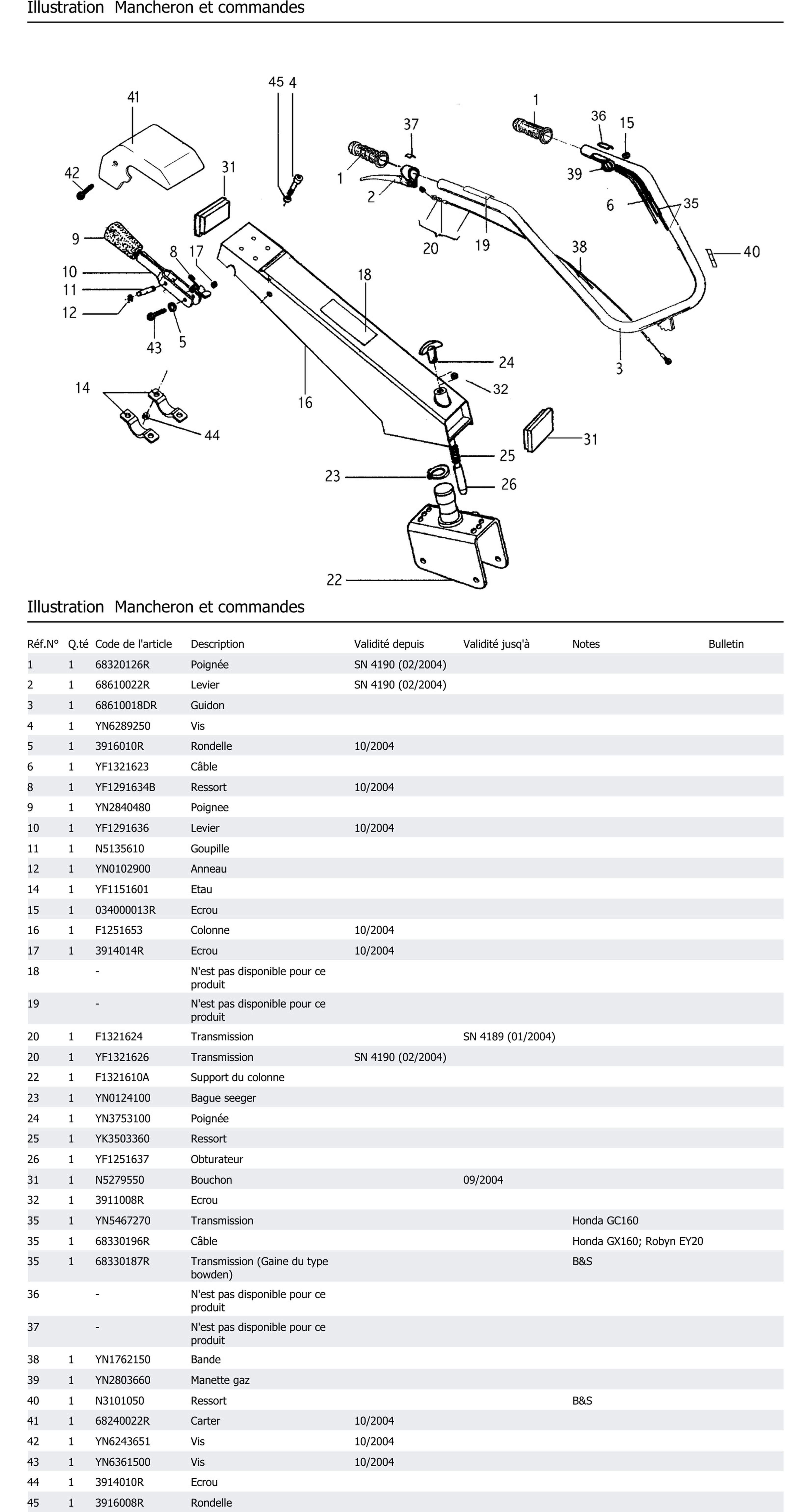 Mancheron Et Commandes