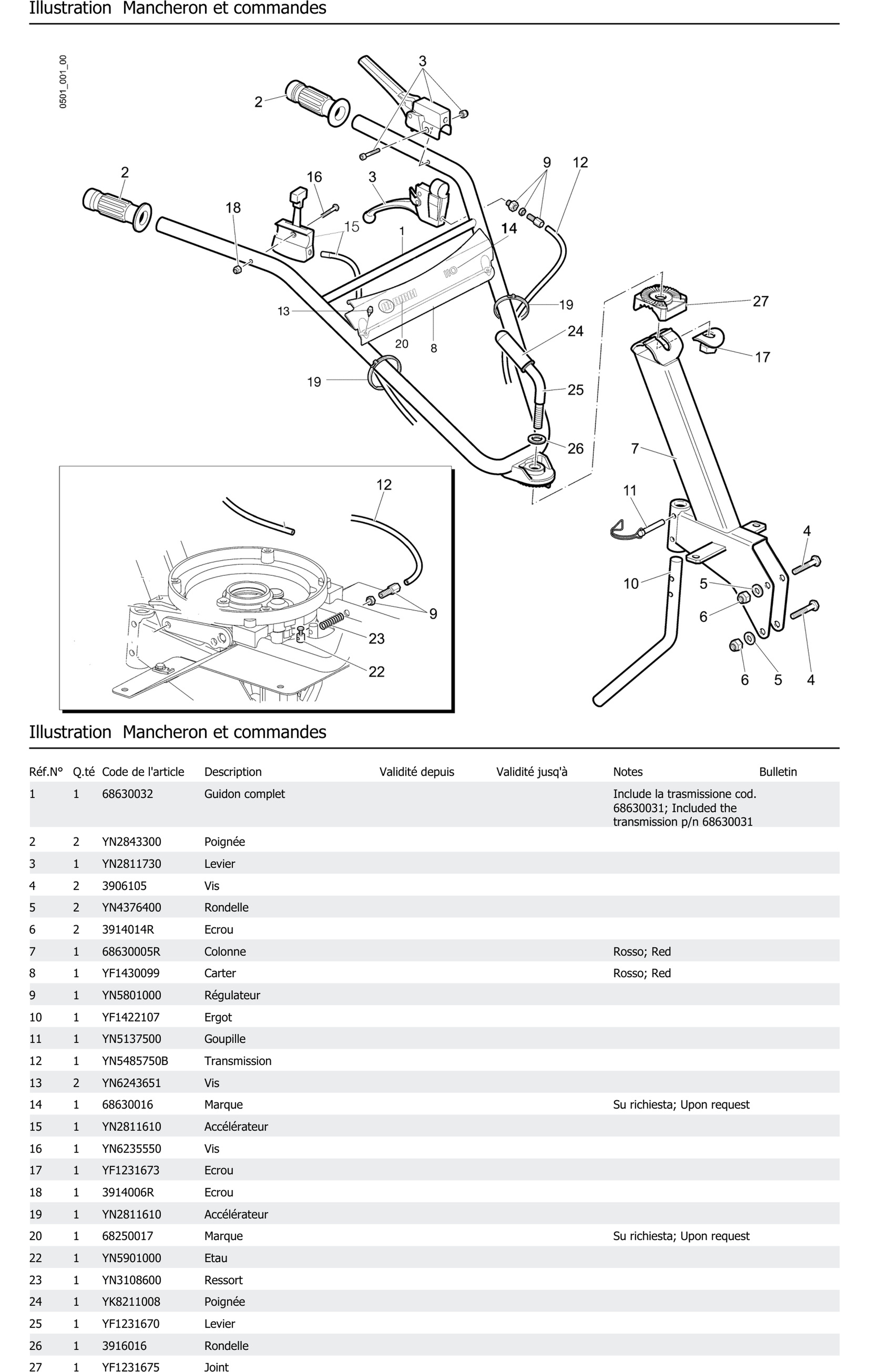 Mancheron Et Commandes