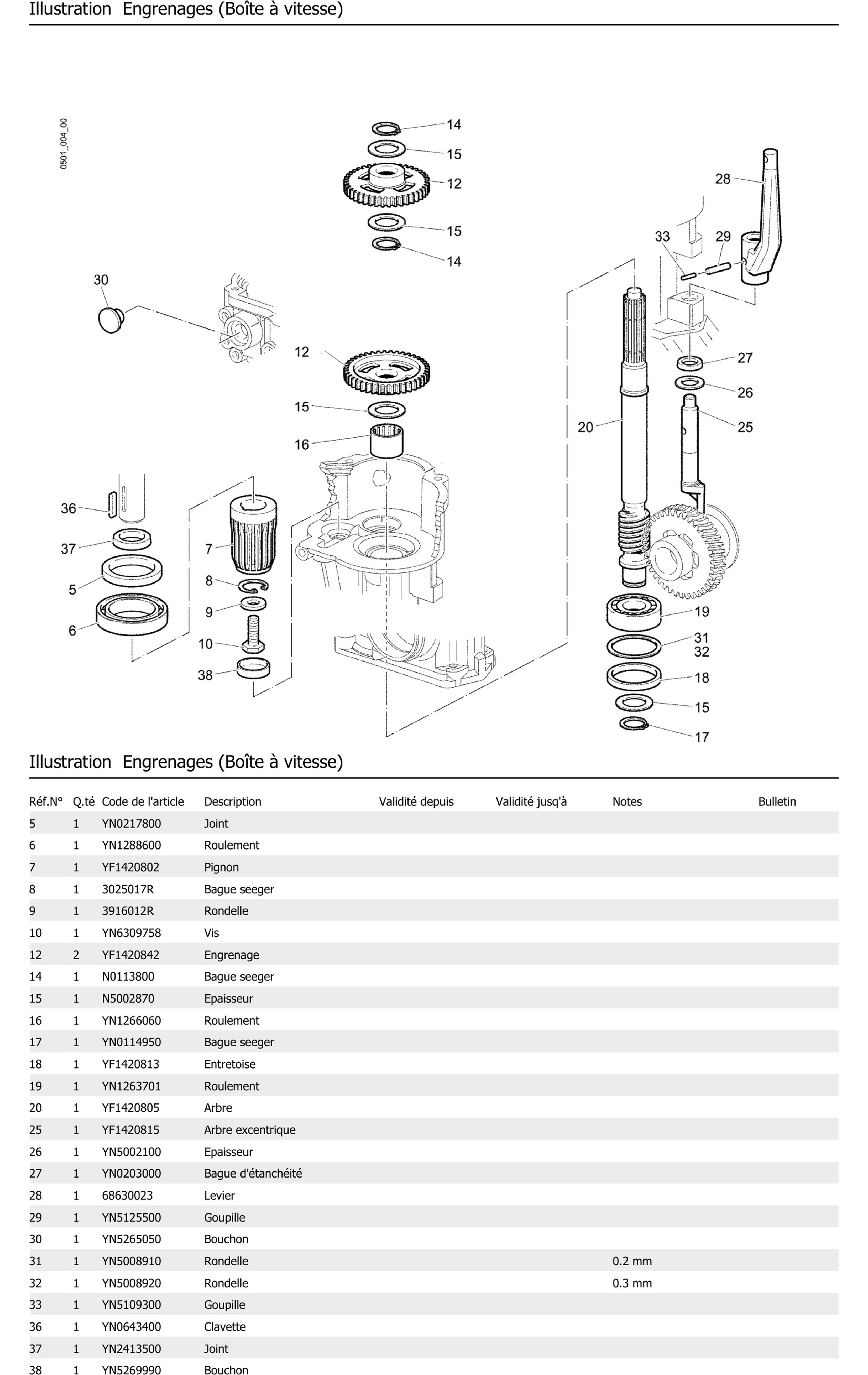 Engrenages Boîte À Vitesse