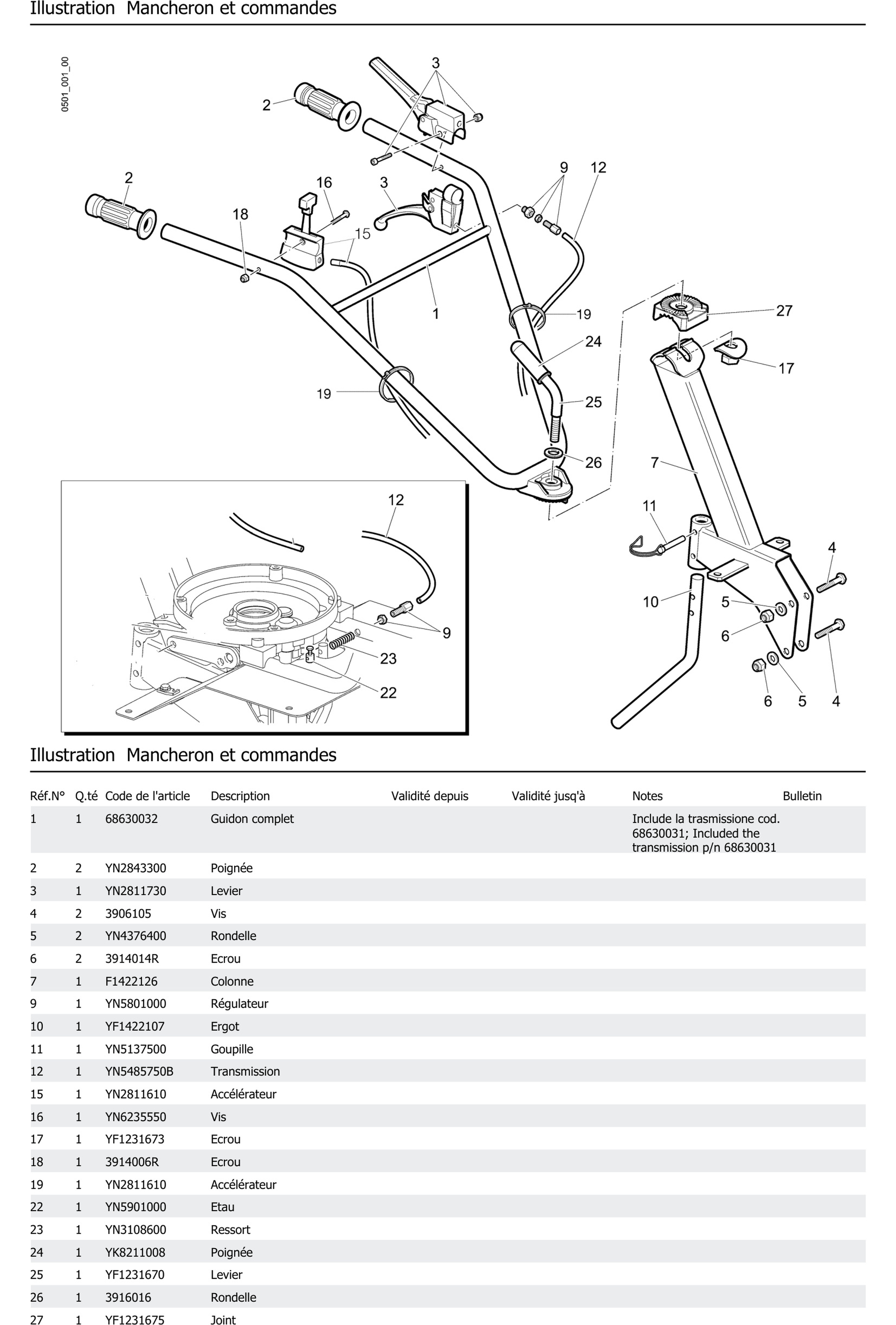 Mancheron Et Commandes