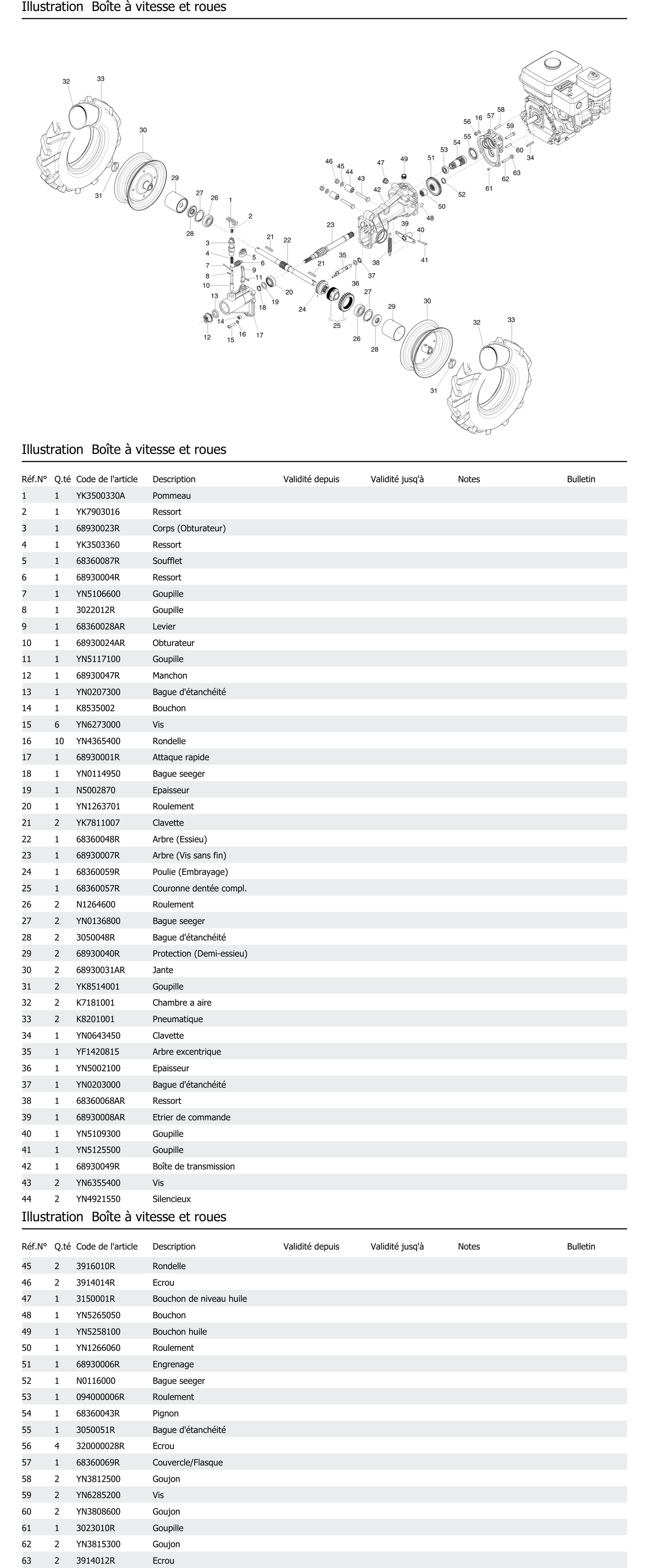 Boîte À Vitesse Et Roues
