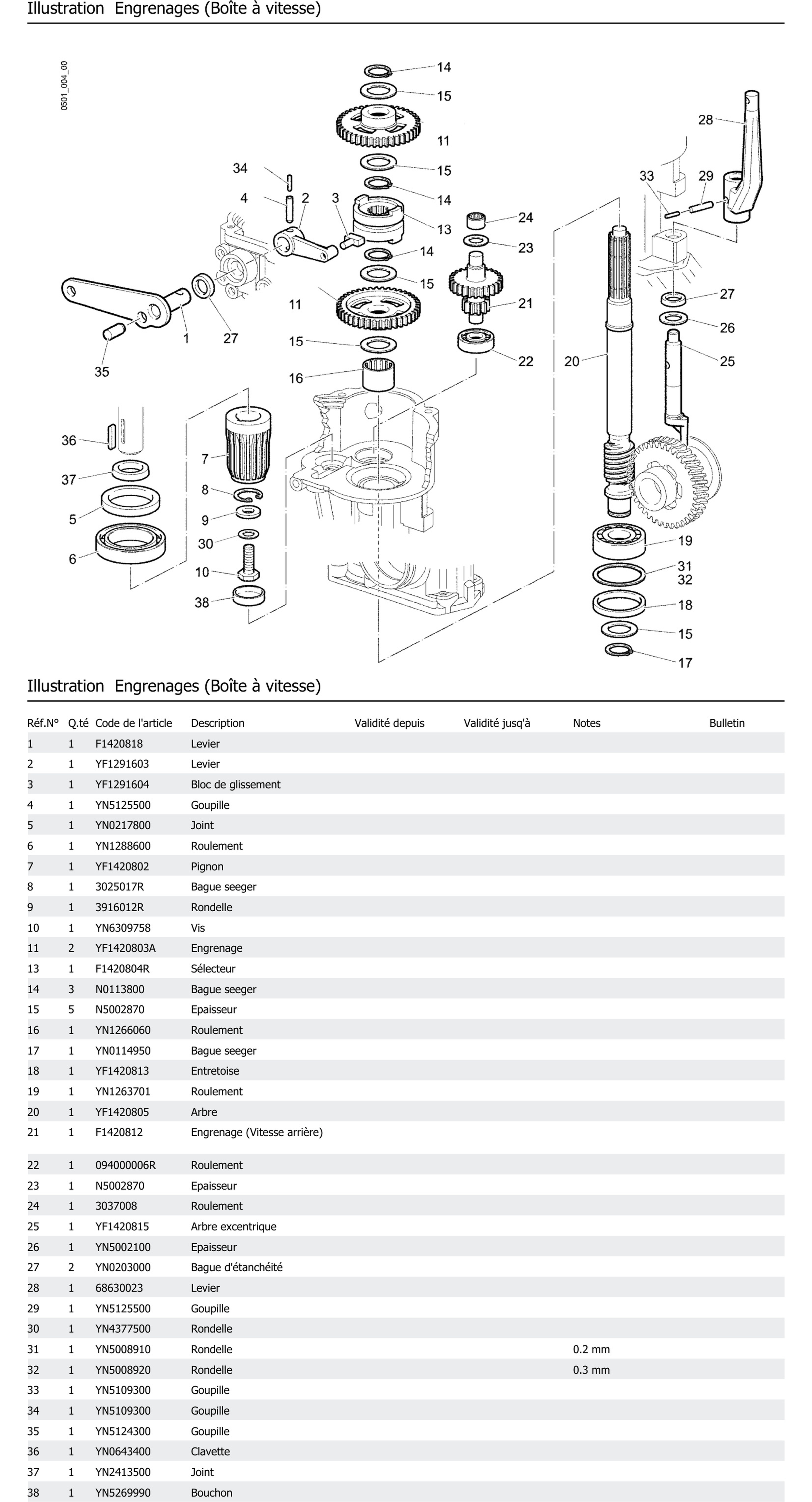Engrenages Boîte À Vitesse