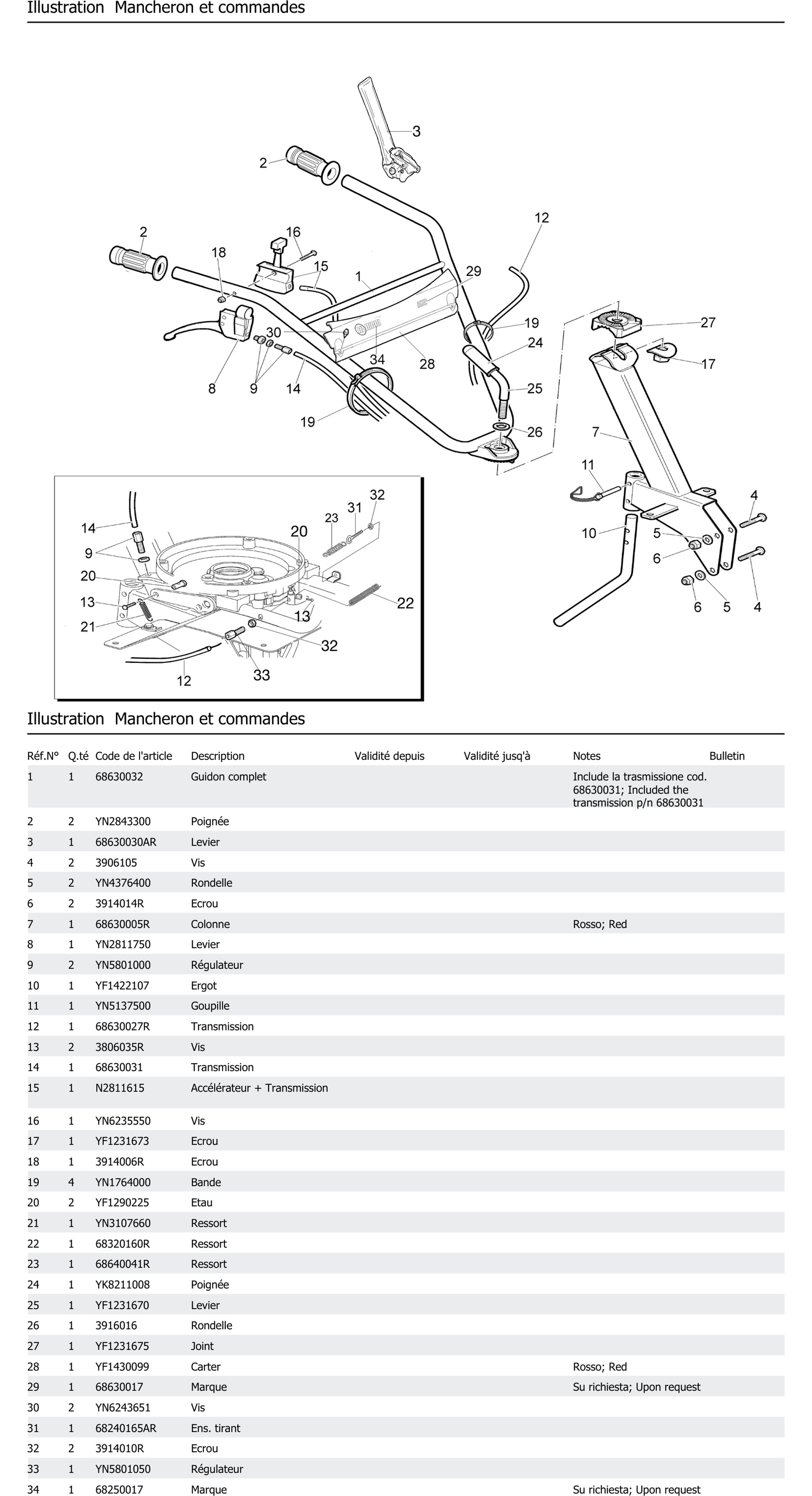 Mancheron Et Commandes