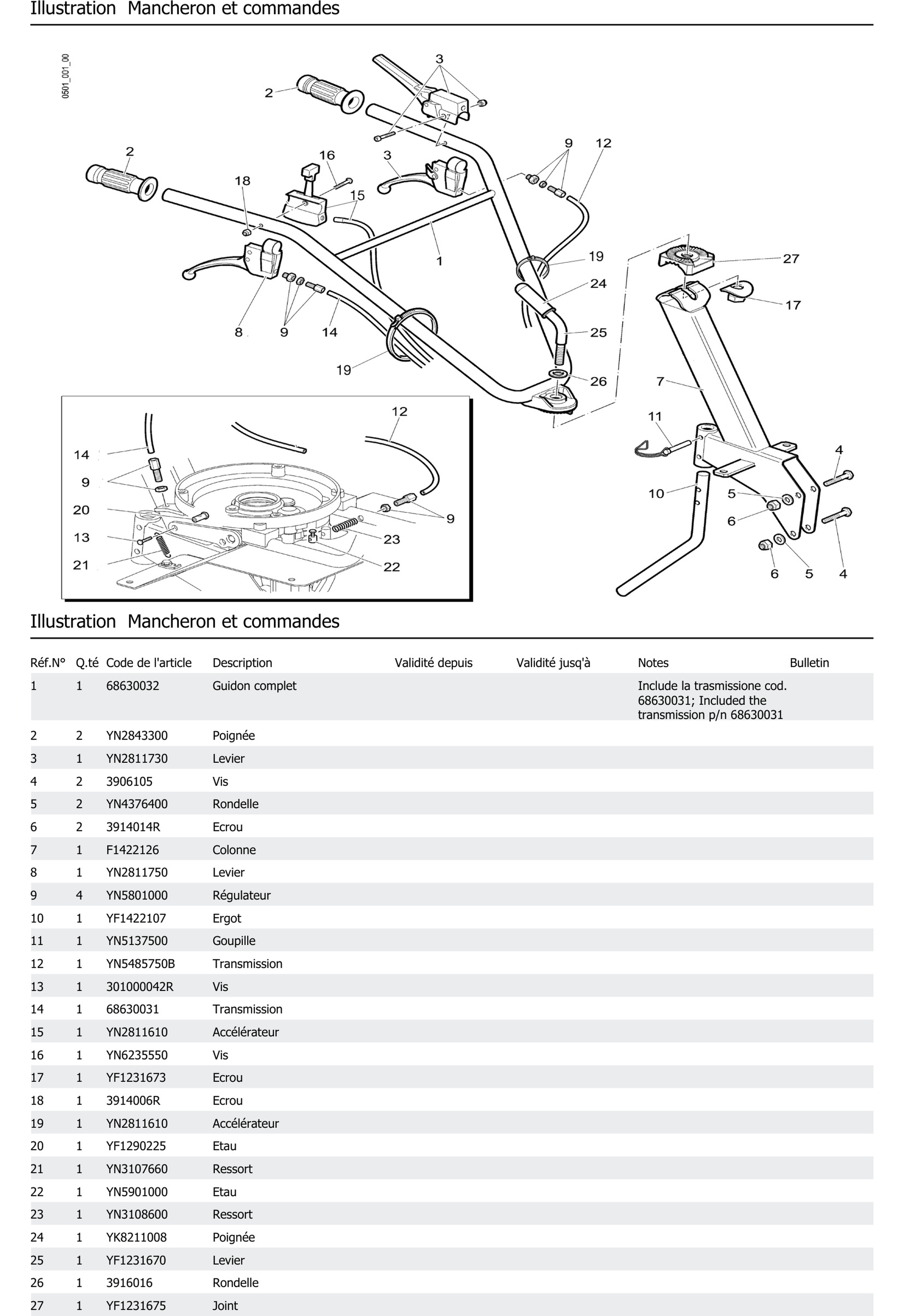 Mancheron Et Commandes