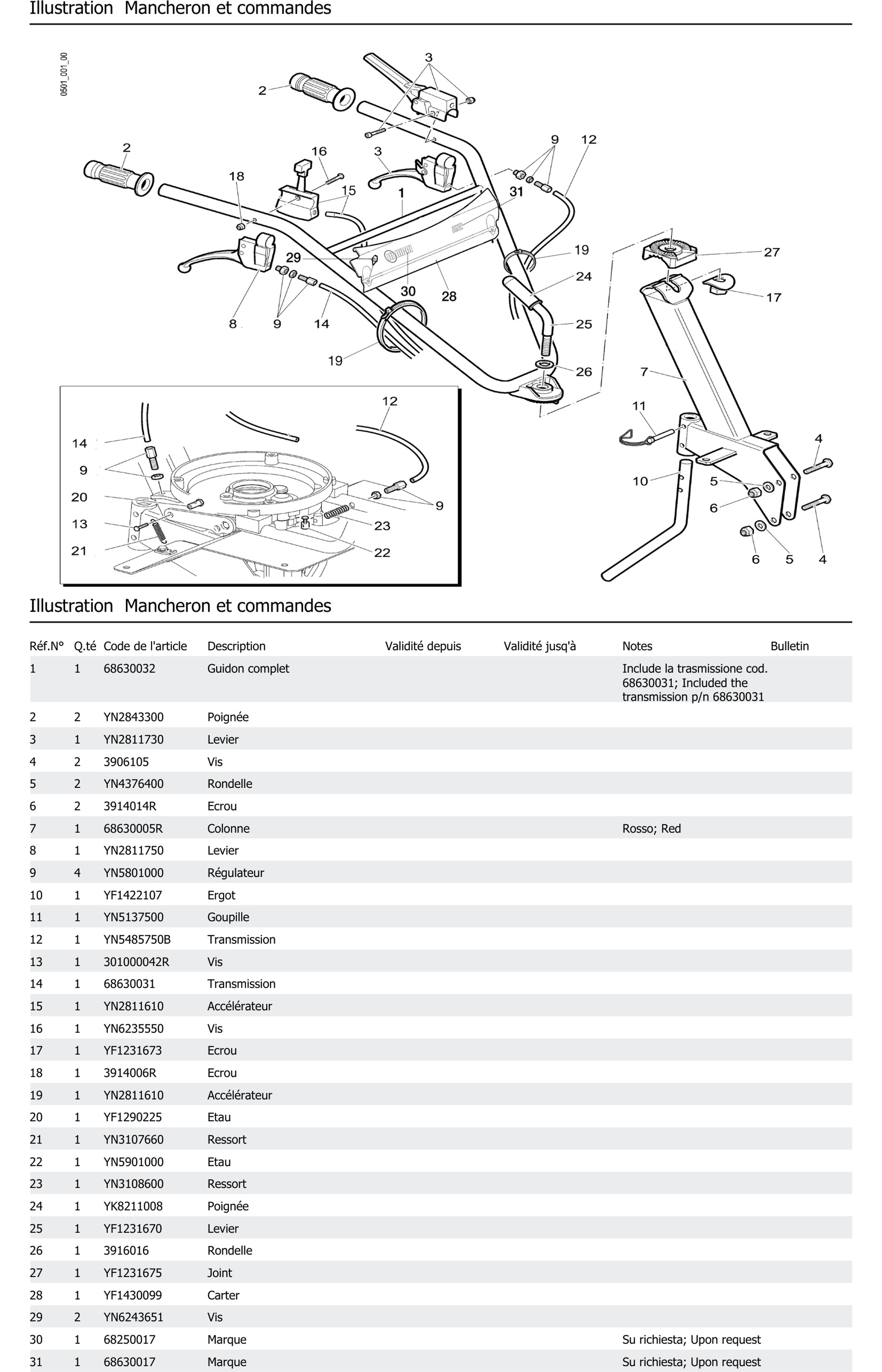 Mancheron Et Commandes