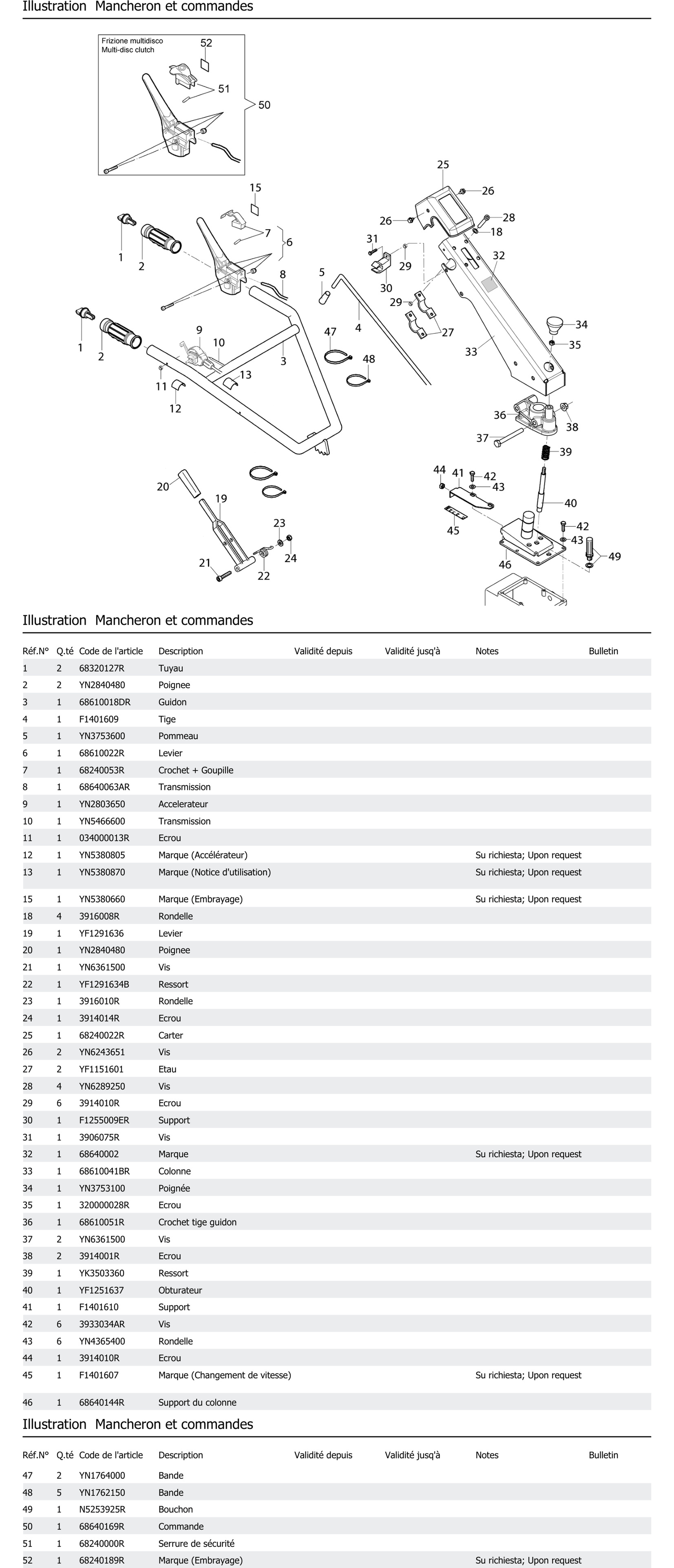 Mancheron Et Commandes
