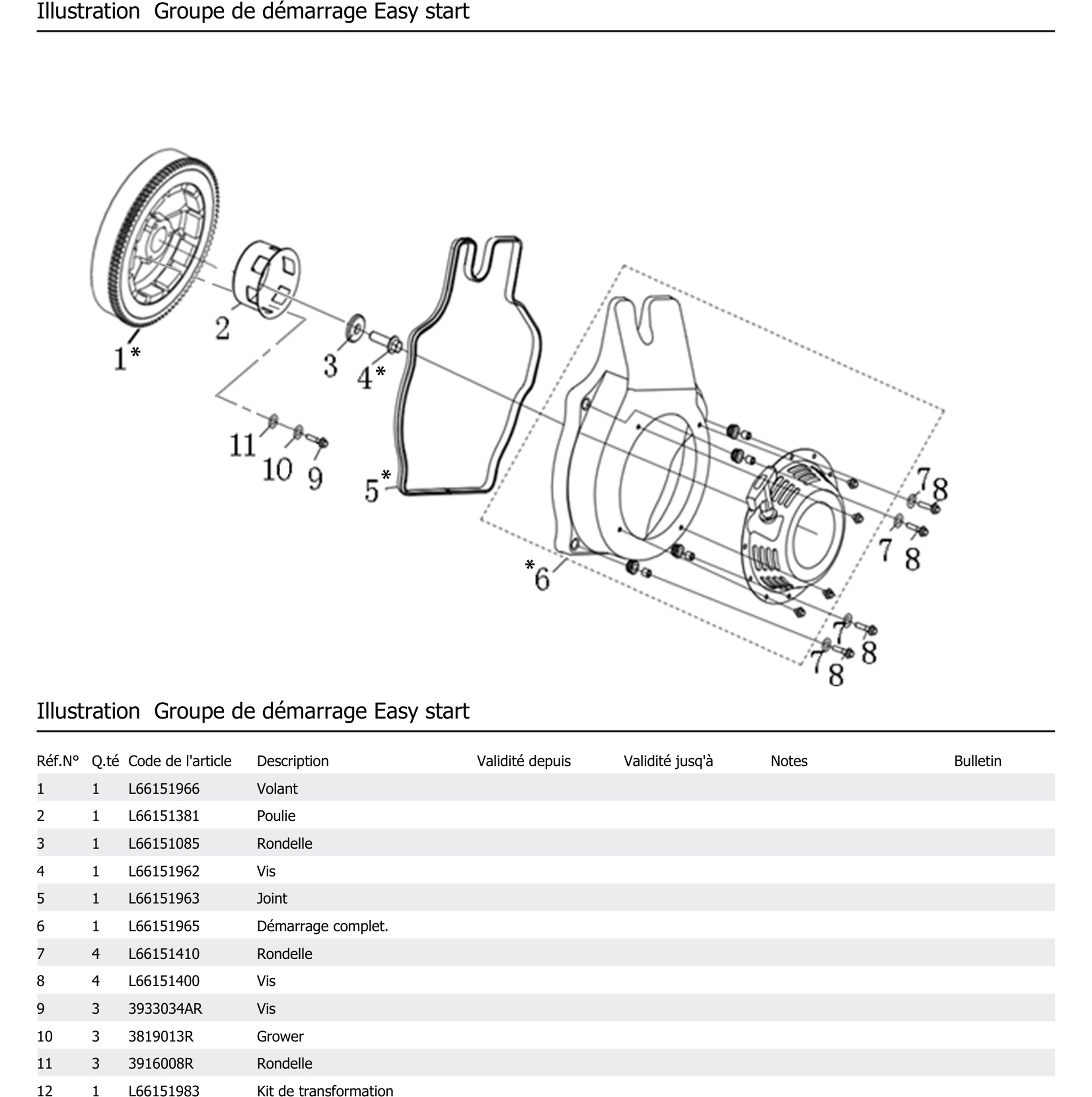 Groupe De Démarrage Easy Start