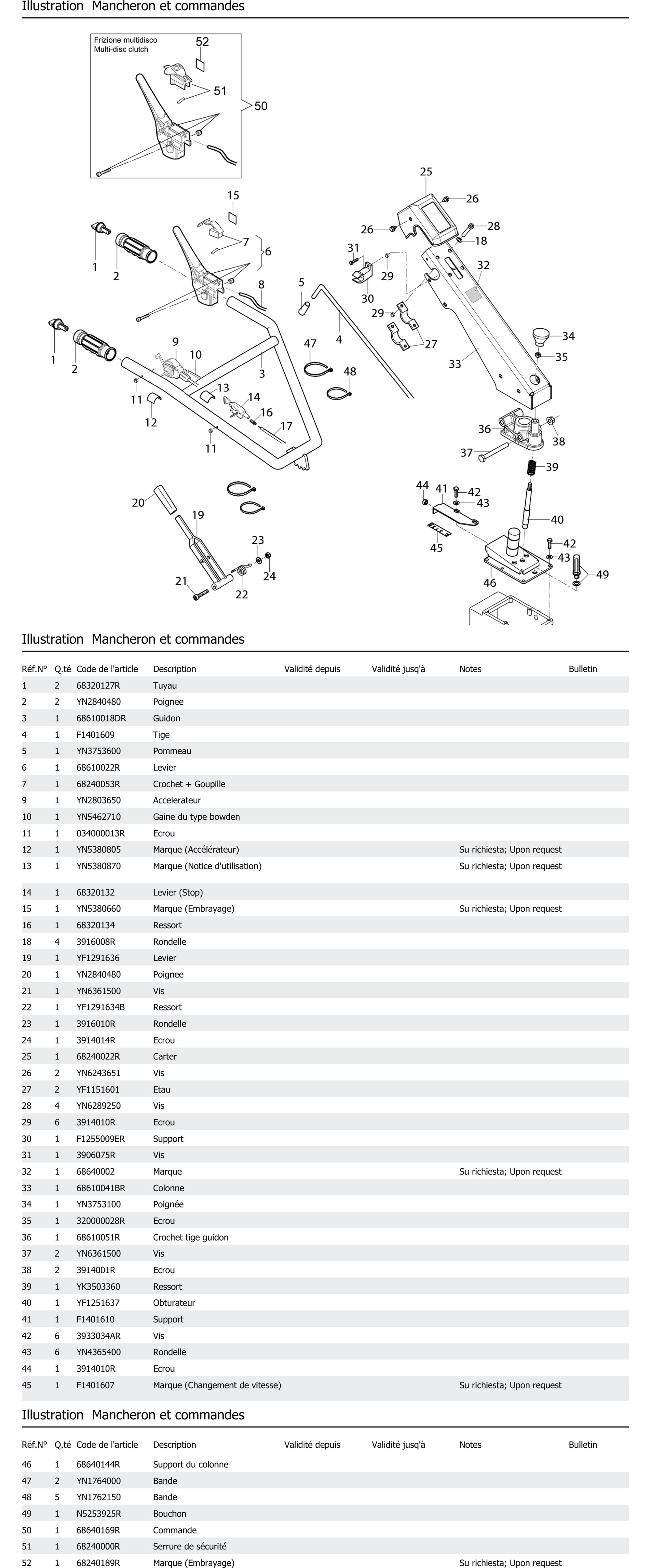 Mancheron Et Commandes