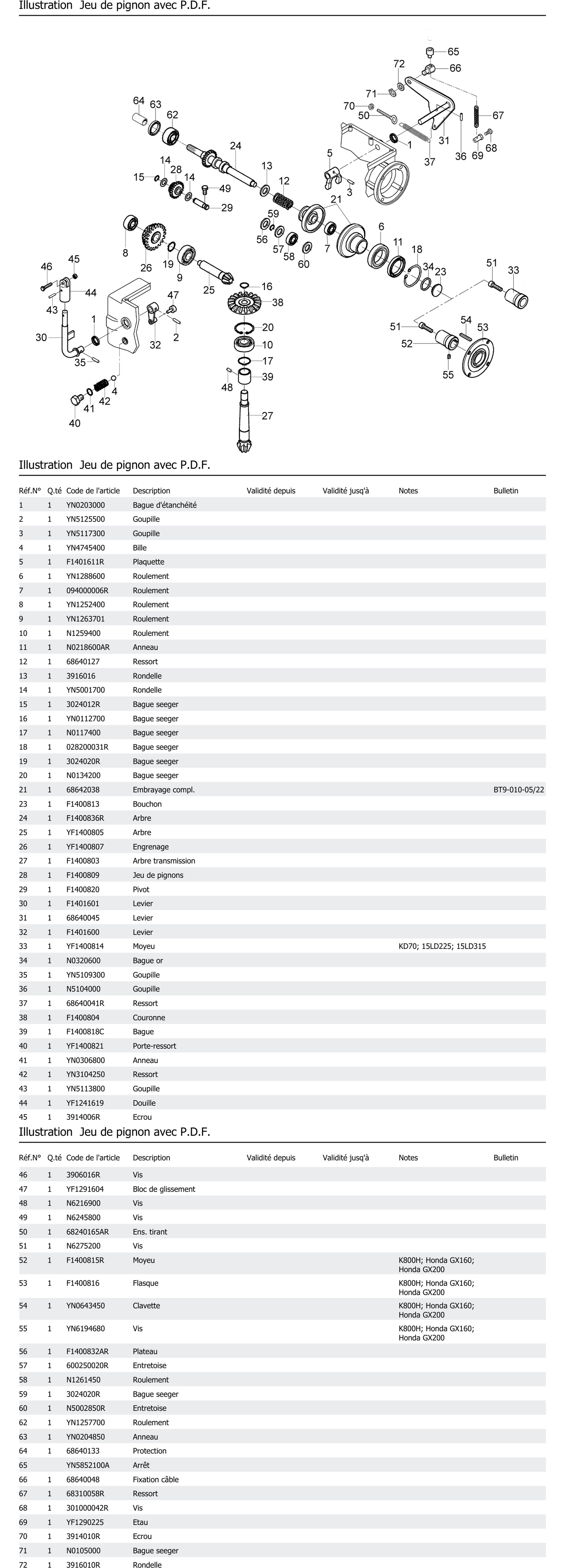 Jeu De Pignon Avec P D F