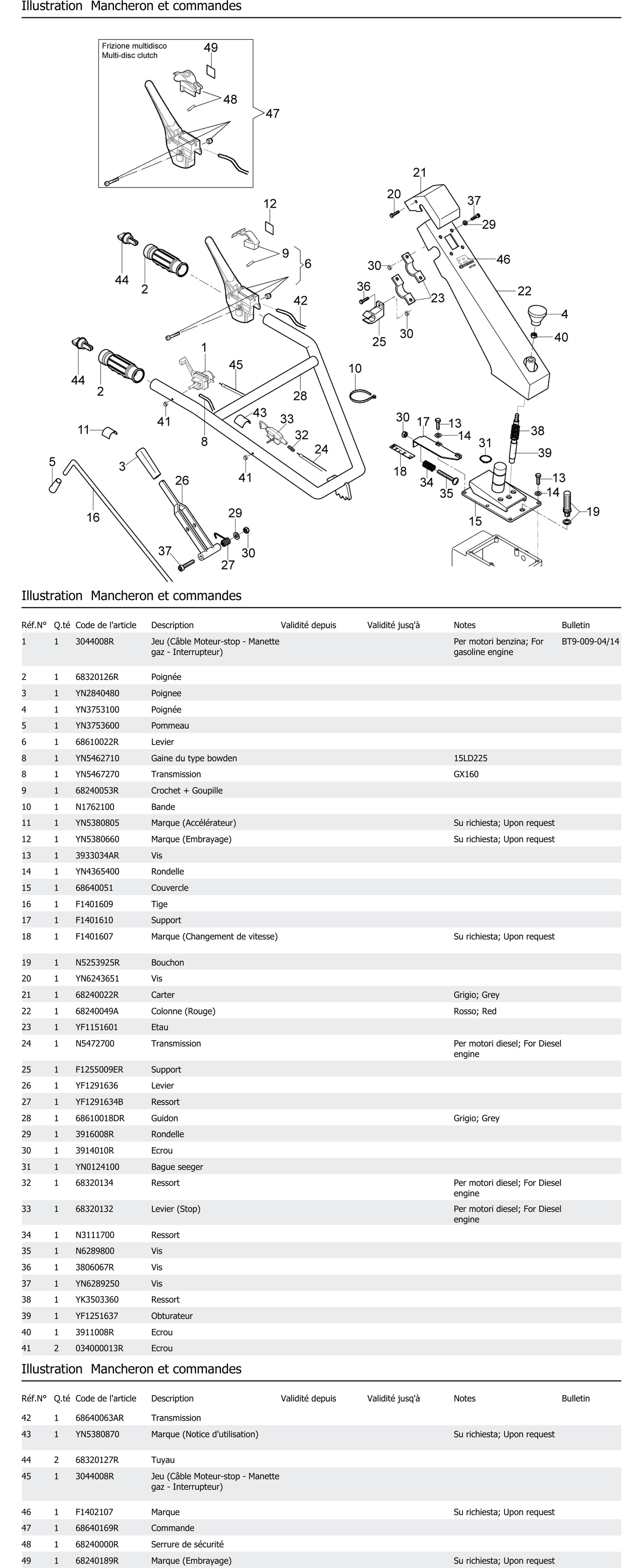 Mancheron Et Commandes