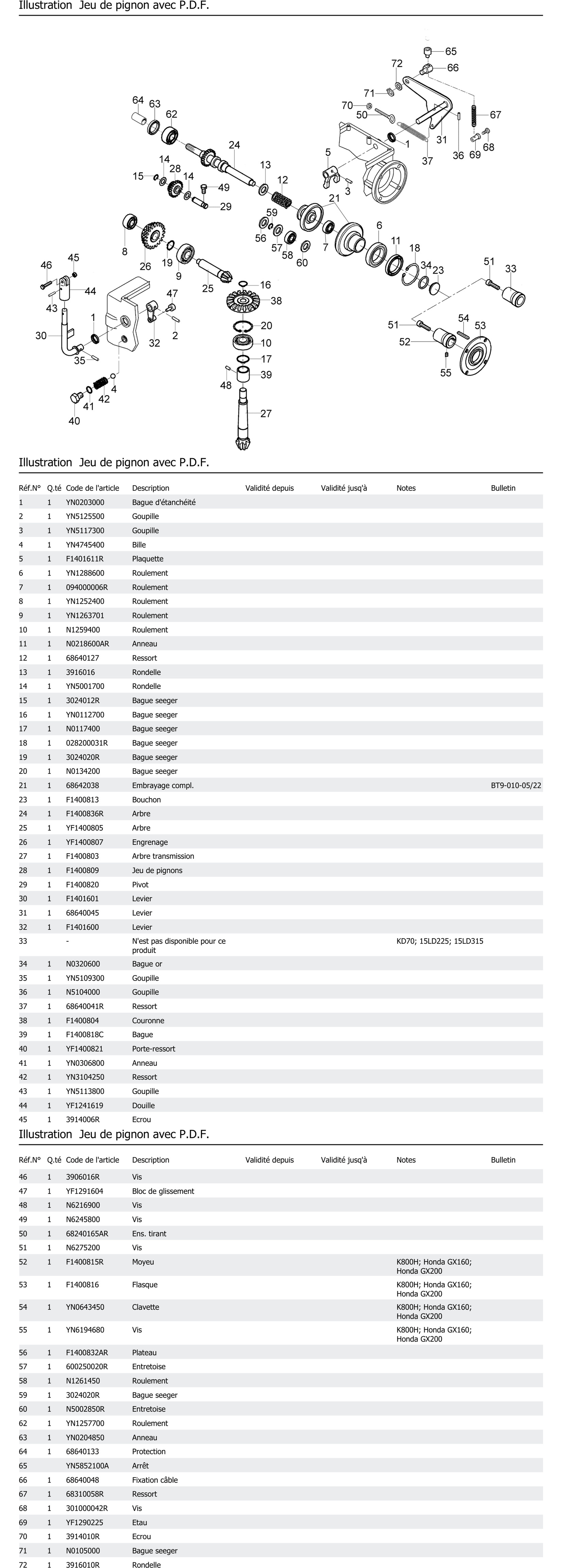 Jeu De Pignon Avec P D F