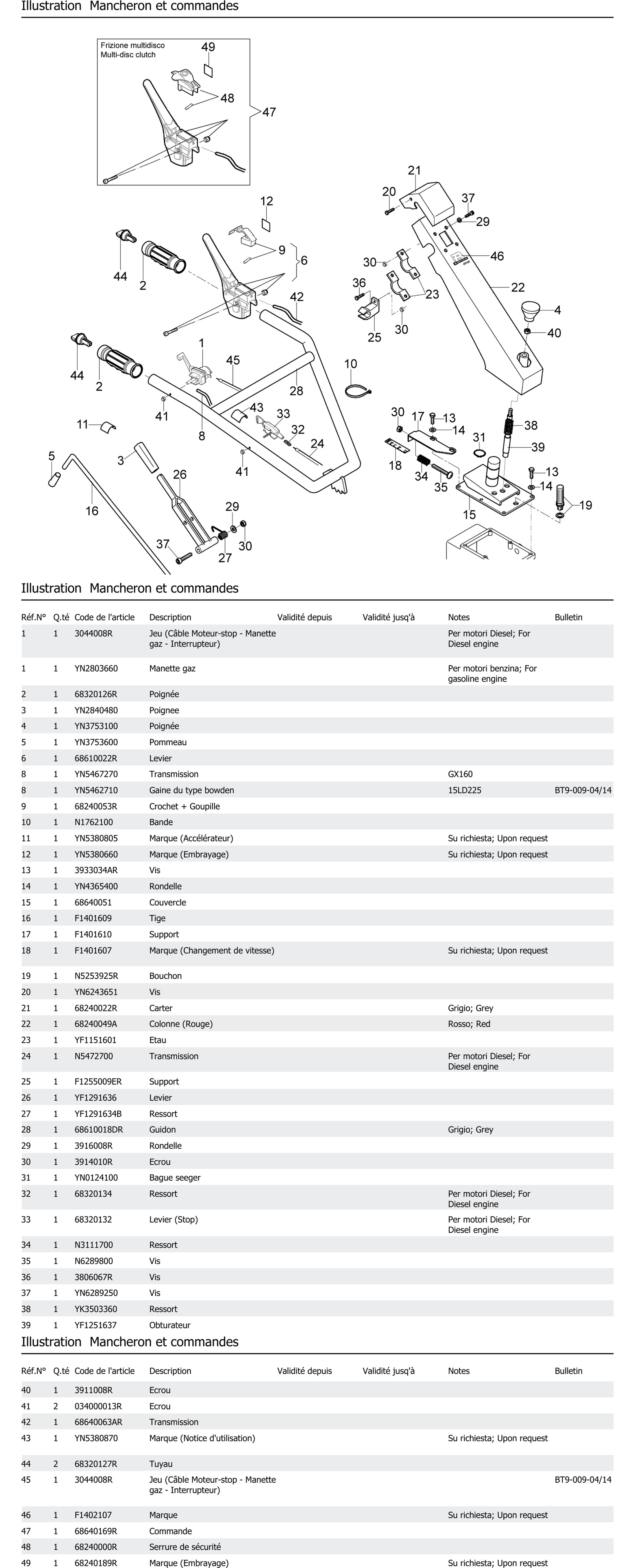 Mancheron Et Commandes