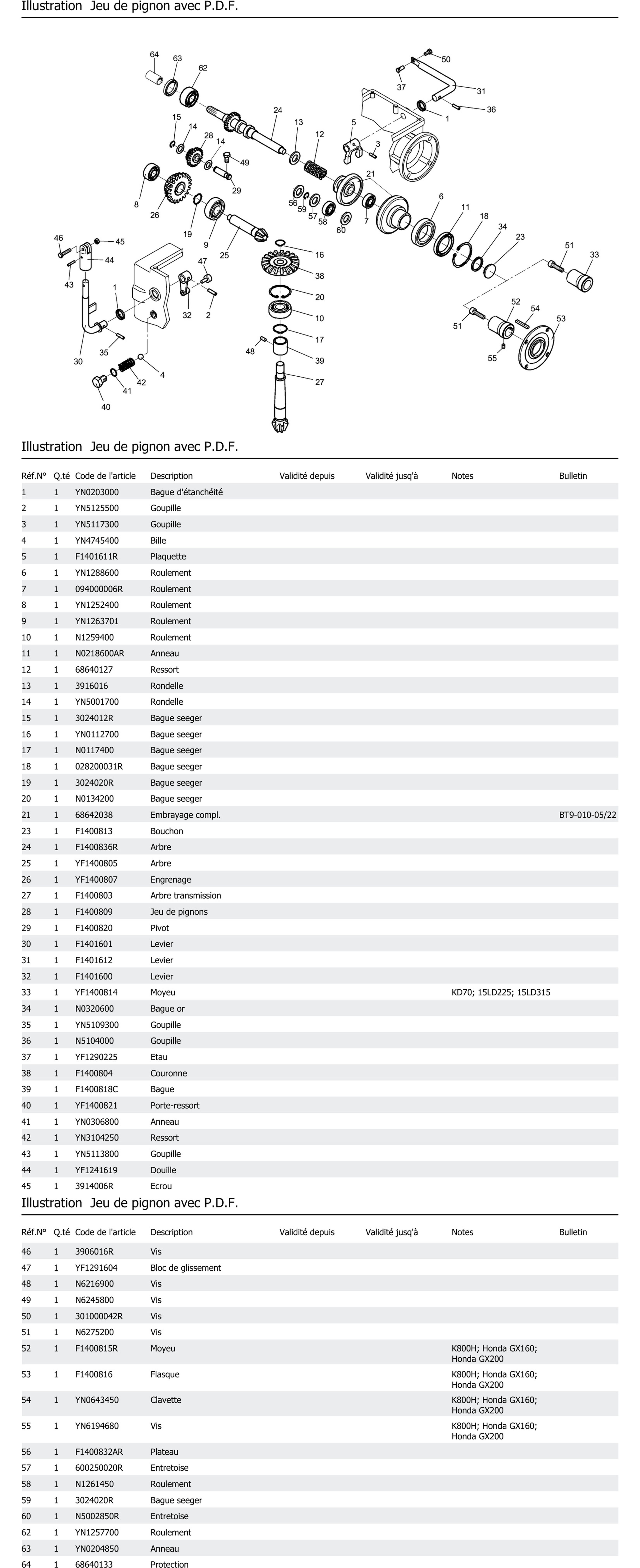 Jeu De Pignon Avec P D F