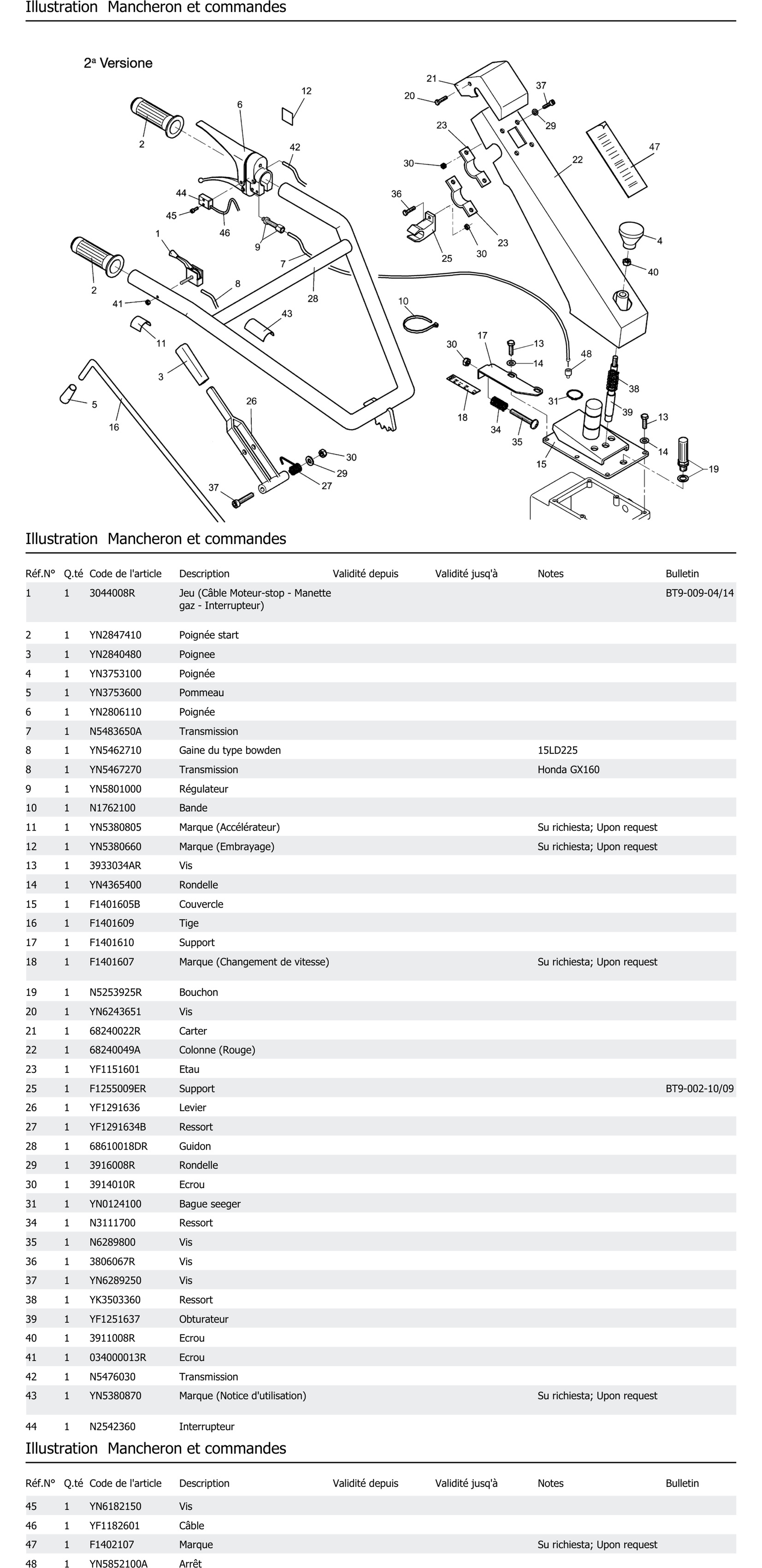Mancheron Et Commandes