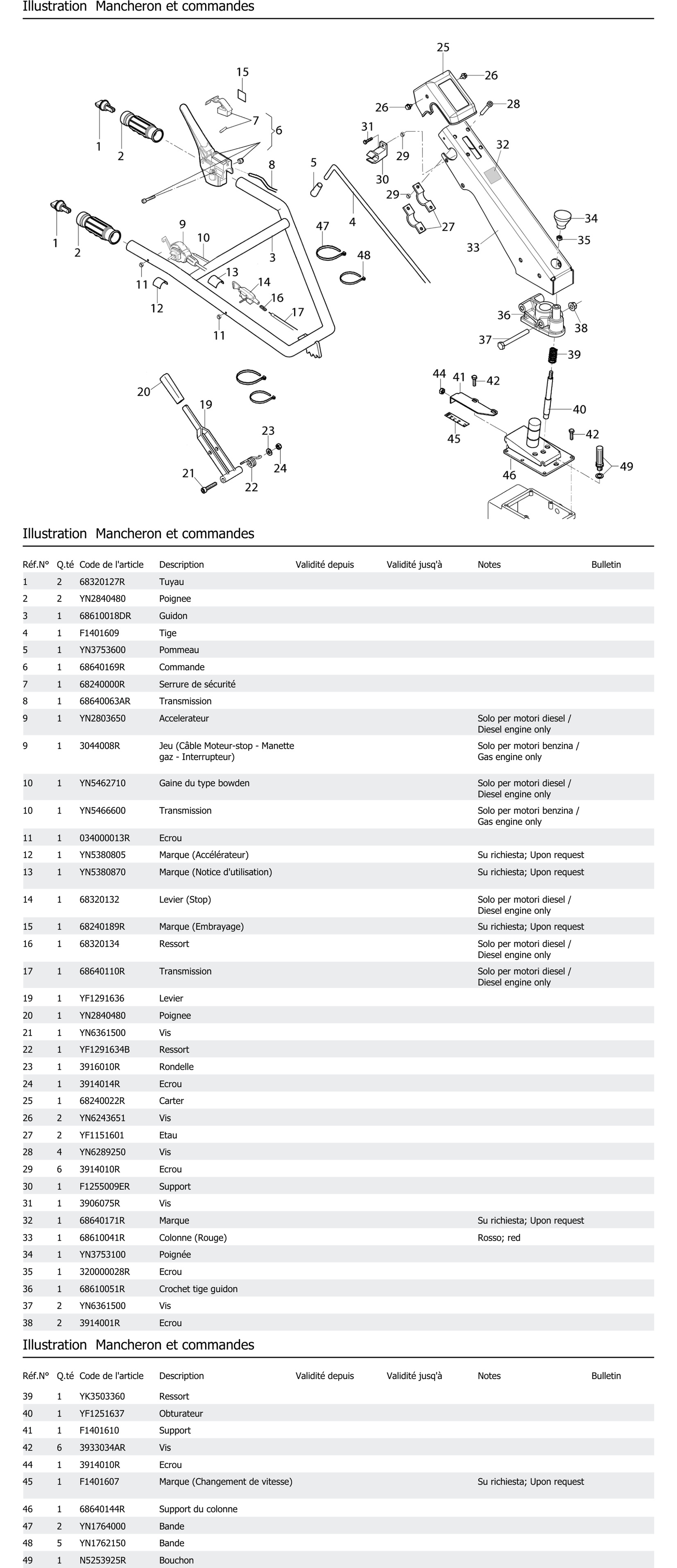 Mancheron Et Commandes