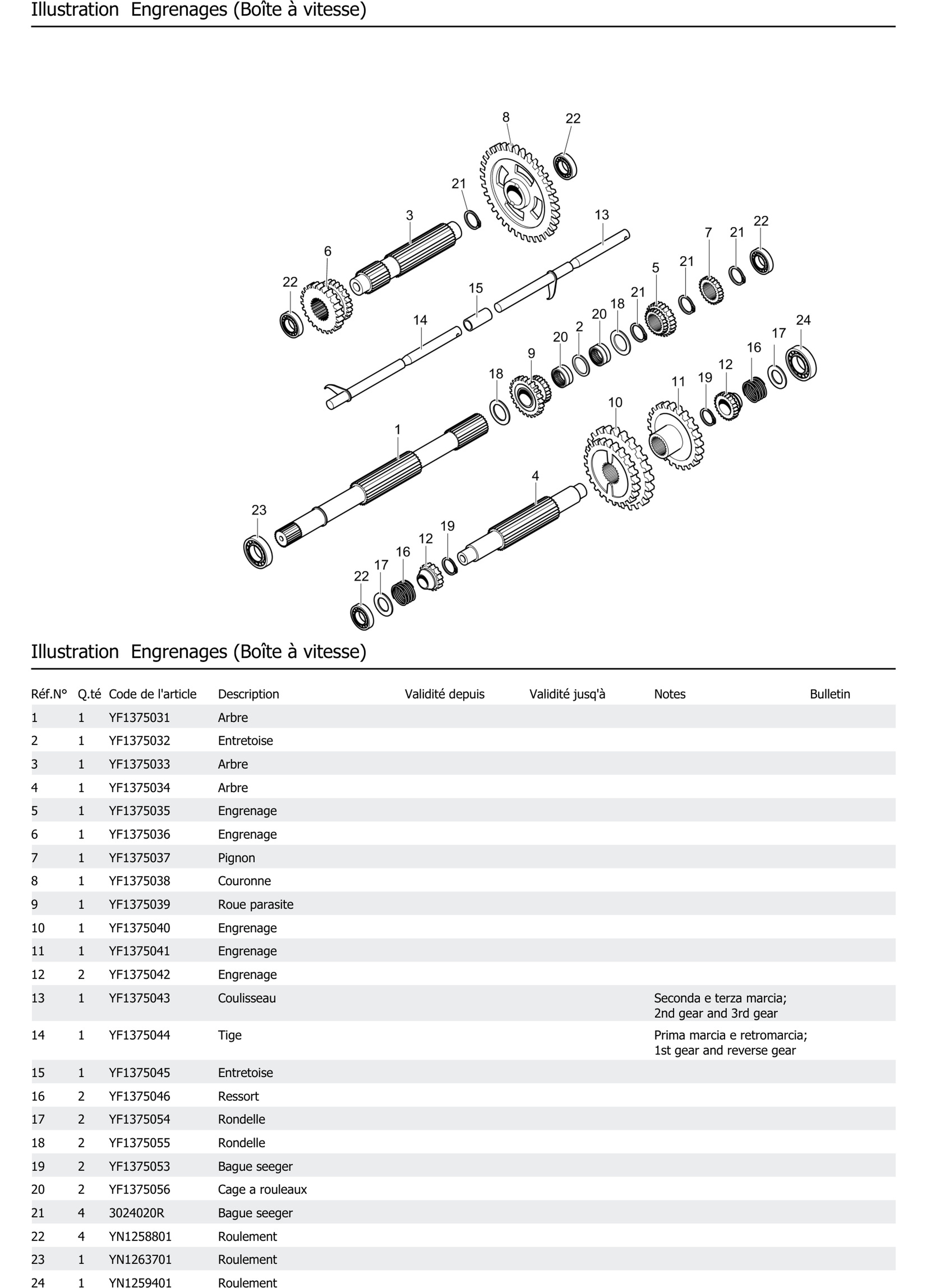Engrenages Boîte À Vitesse