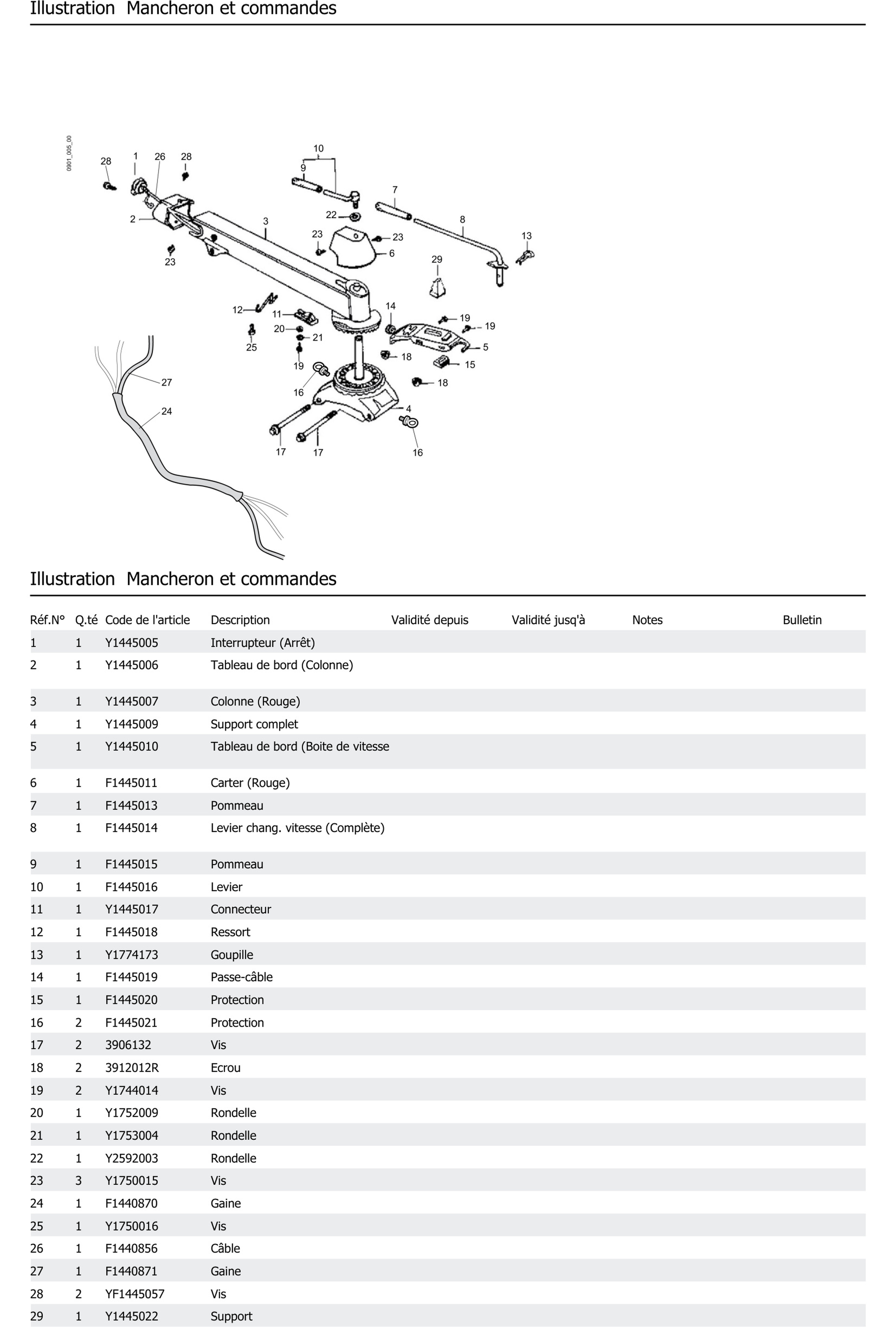Mancheron Et Commandes
