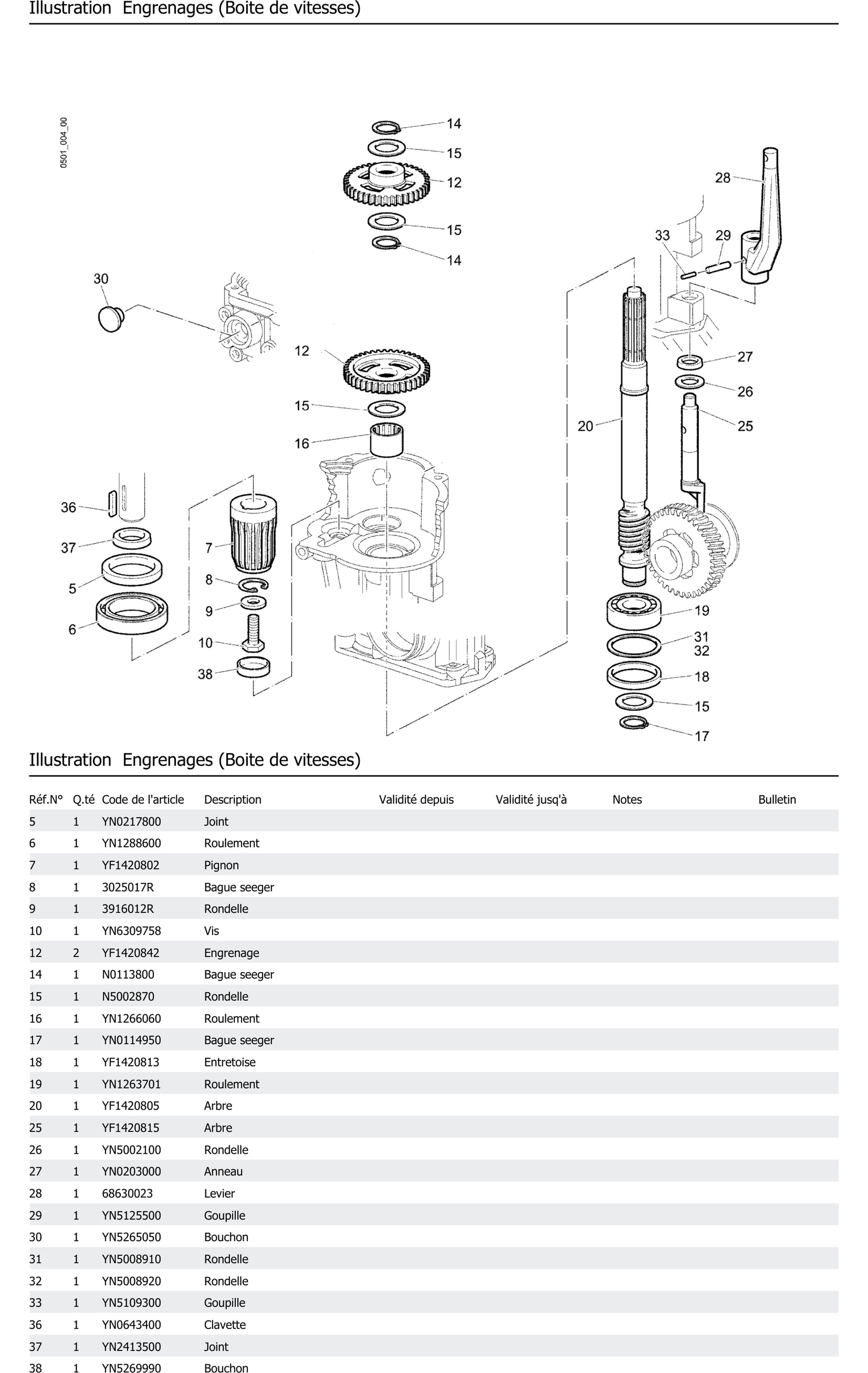 Engrenages Boite De Vitesses