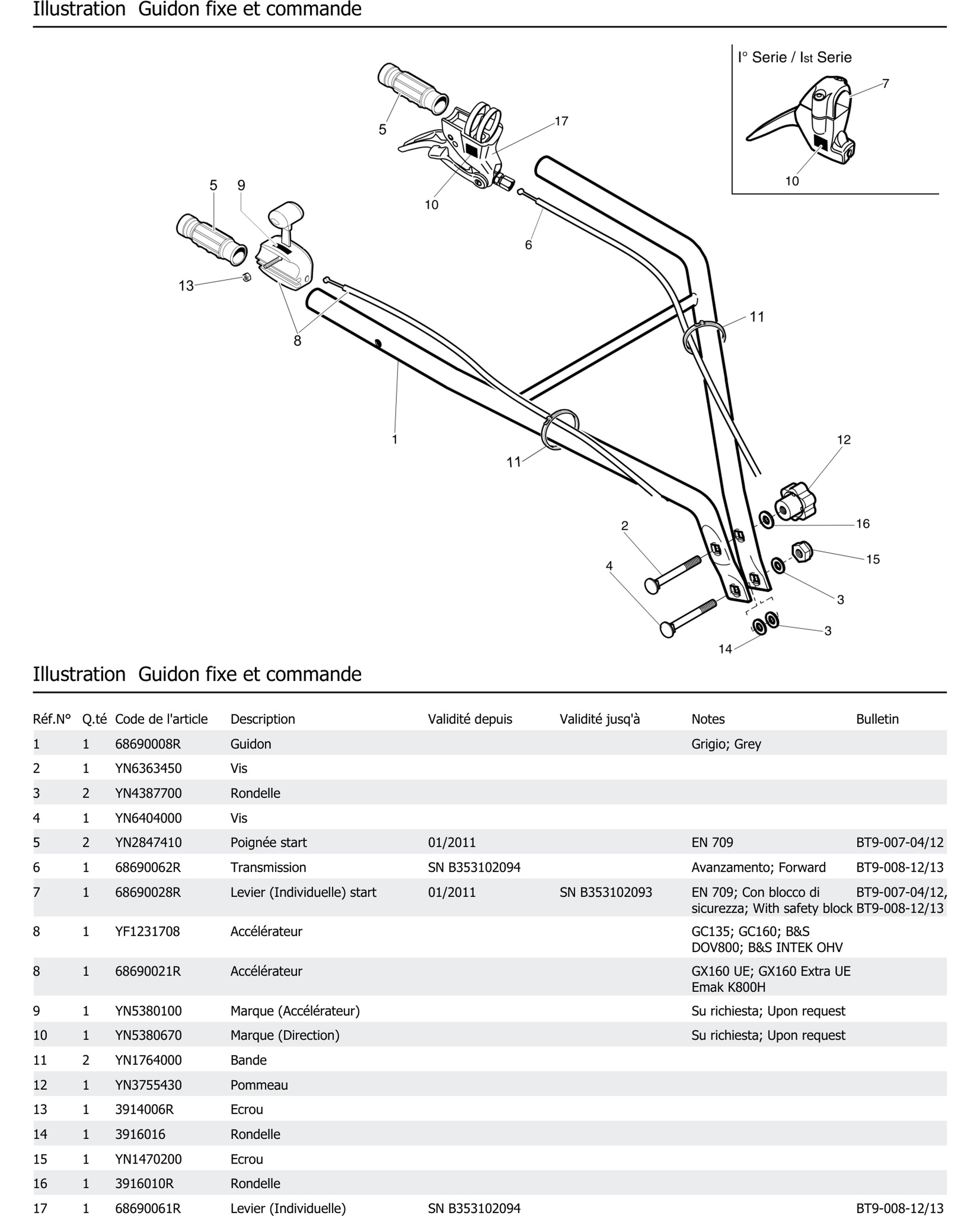 Guidon Fixe Et Commande
