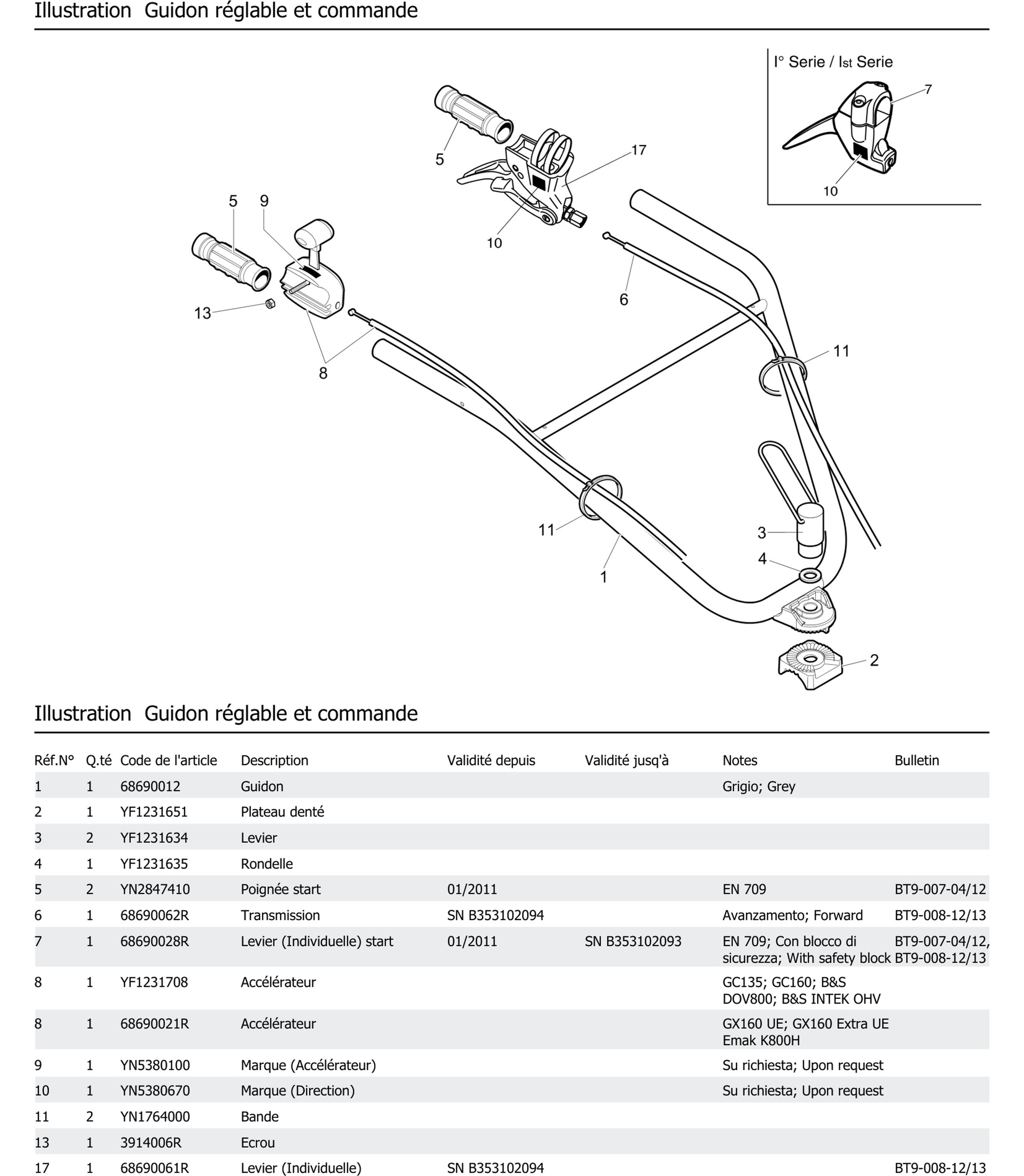 Guidon Réglable Et Commande