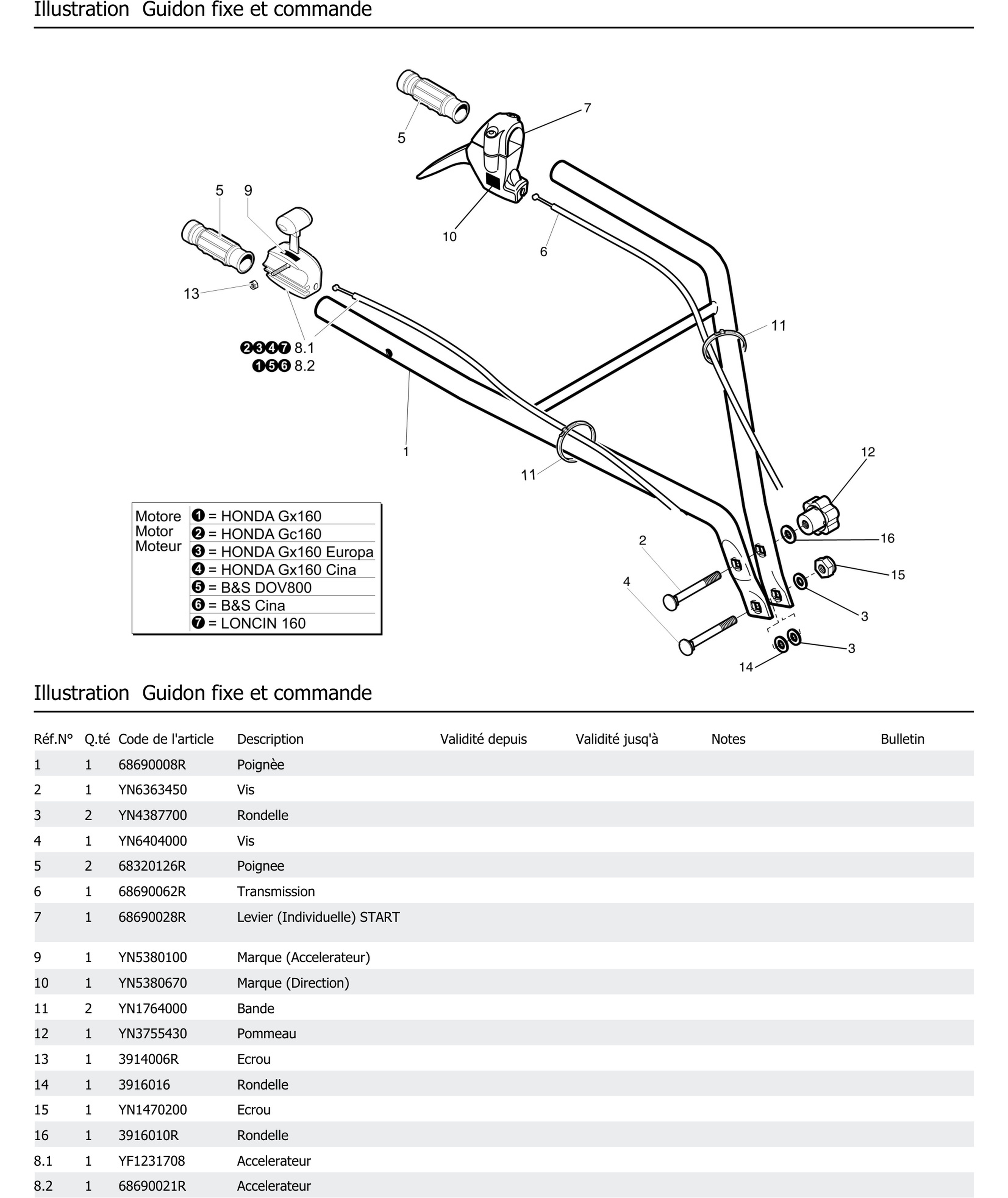 Guidon Fixe Et Commande