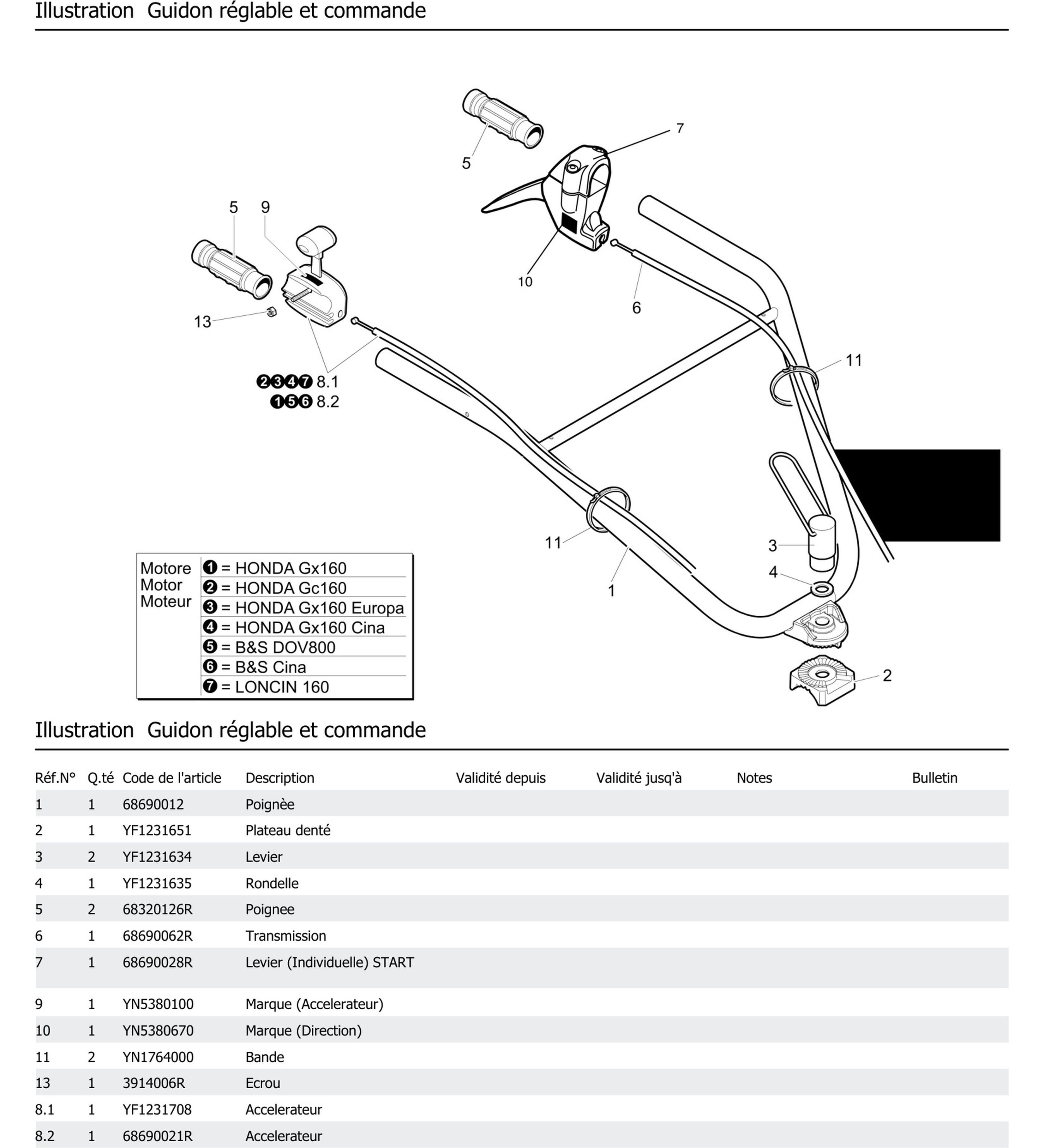 Guidon Réglable Et Commande