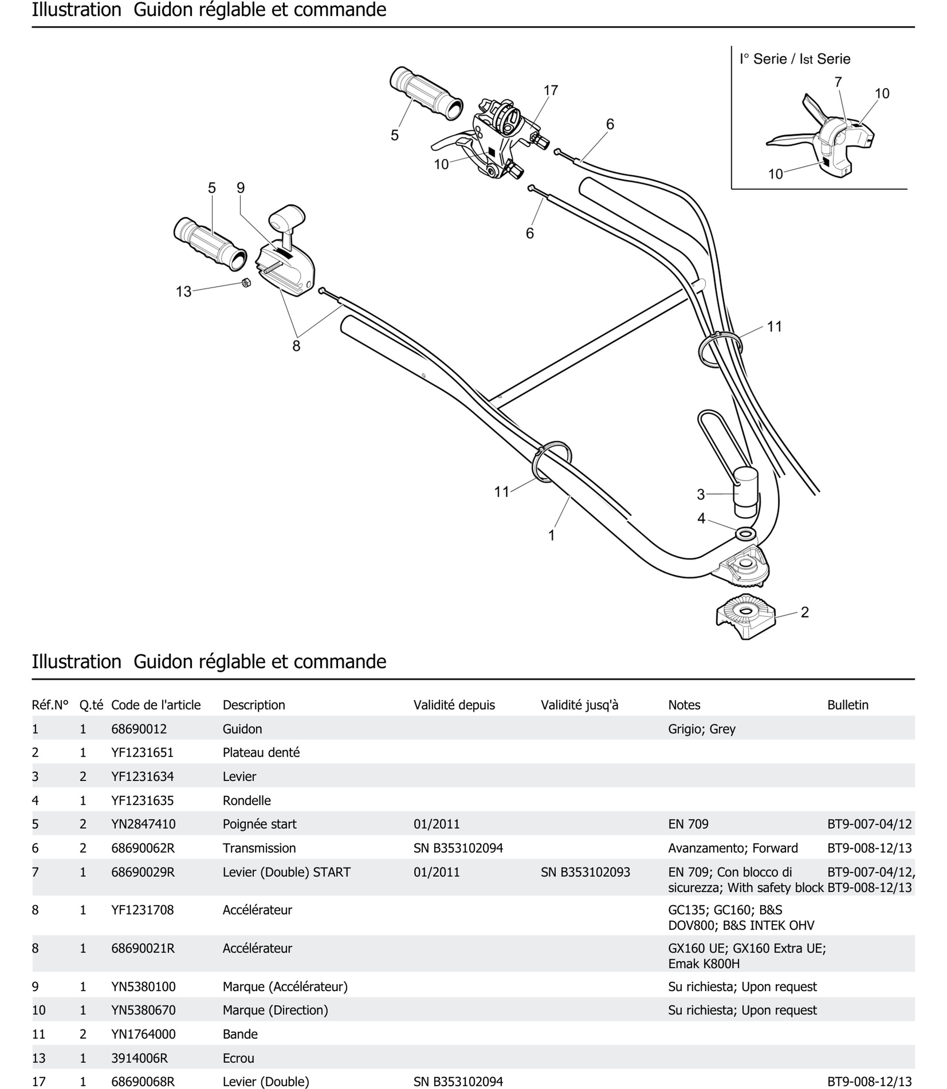 Guidon Réglable Et Commande