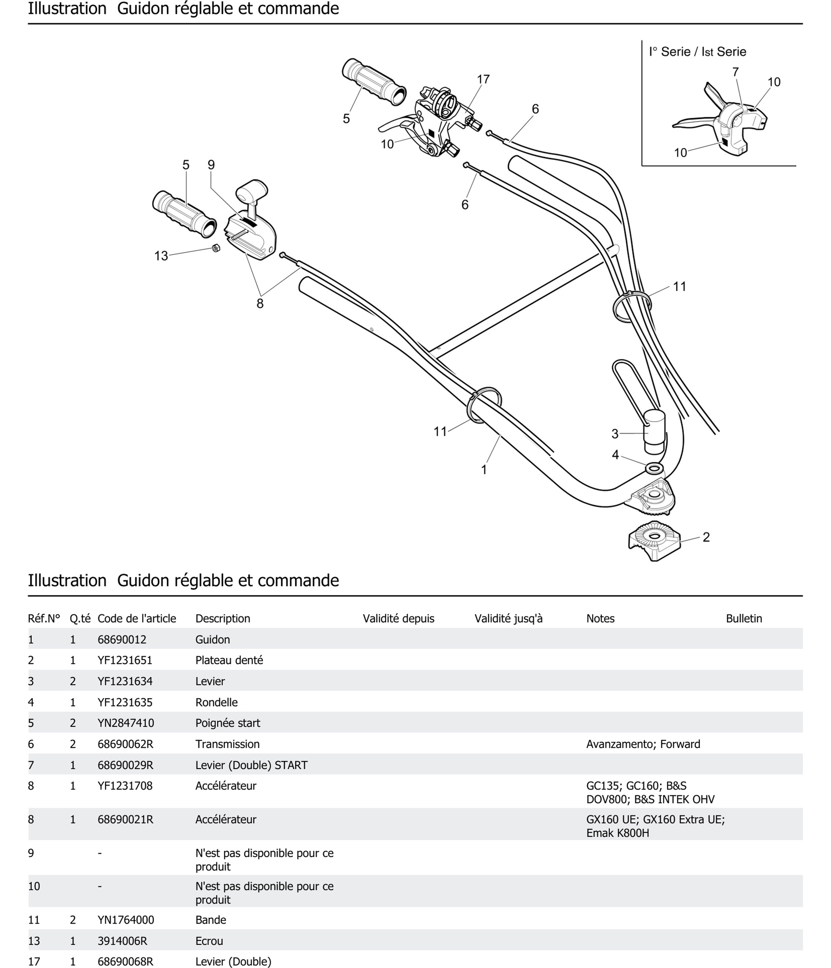 Guidon Réglable Et Commande
