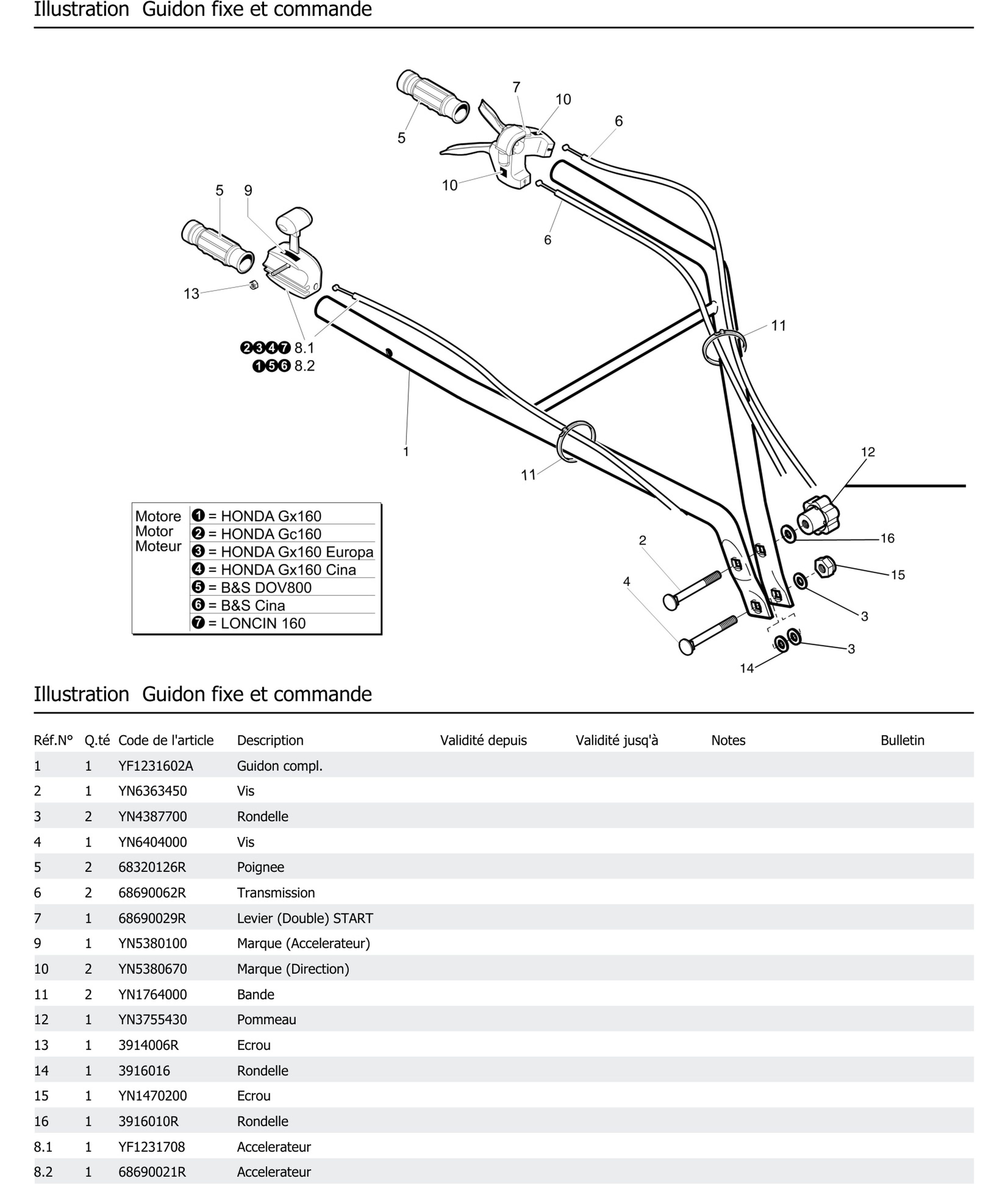 Guidon Fixe Et Commande