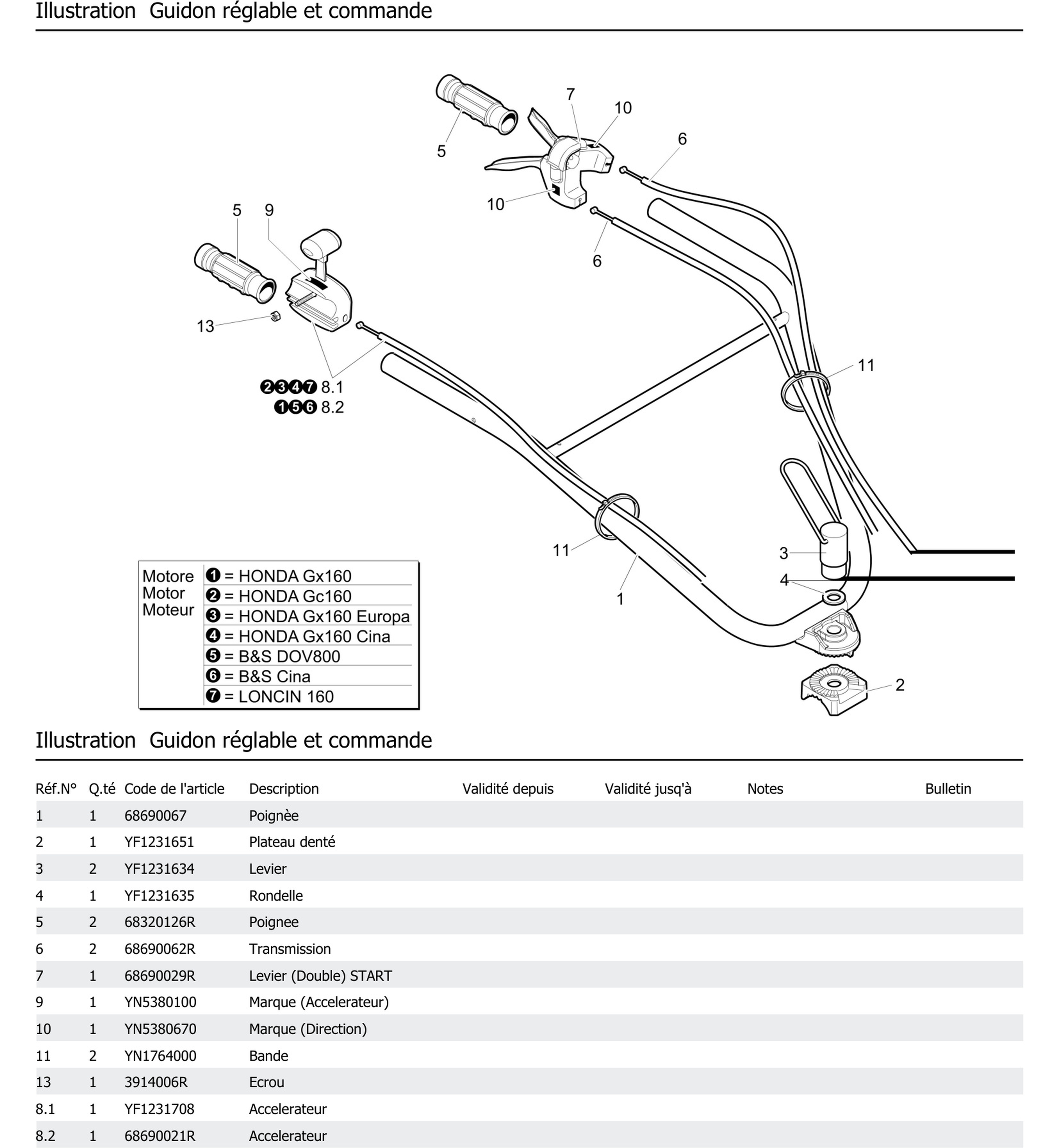 Guidon Réglable Et Commande