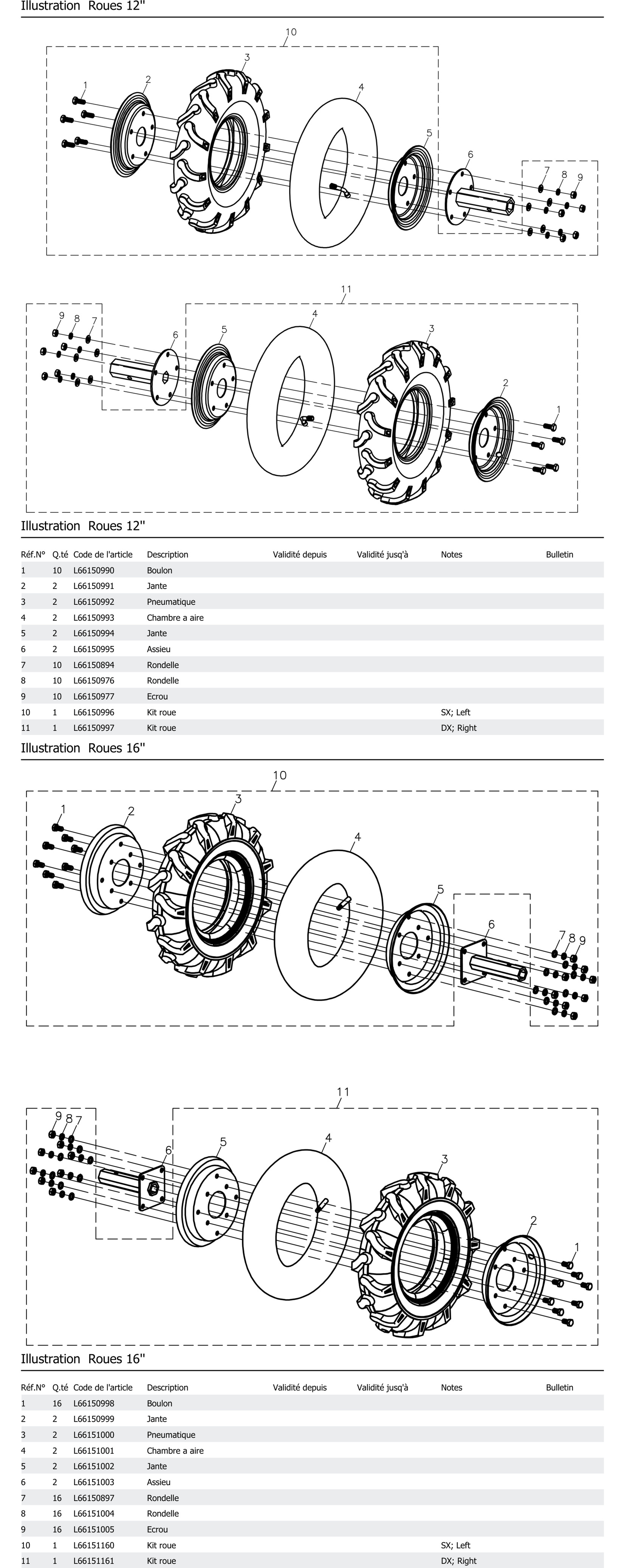 Roues 12