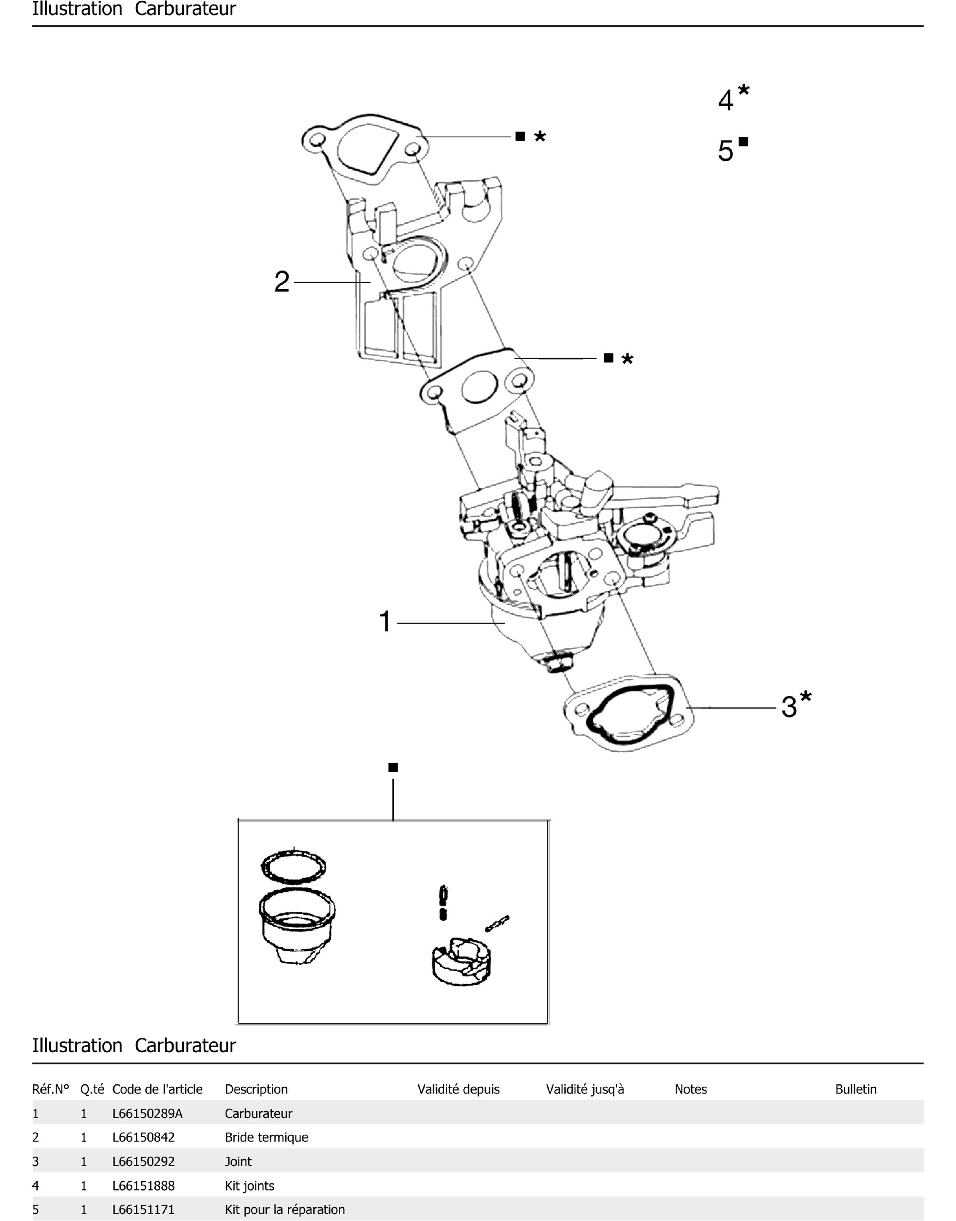 Carburateur