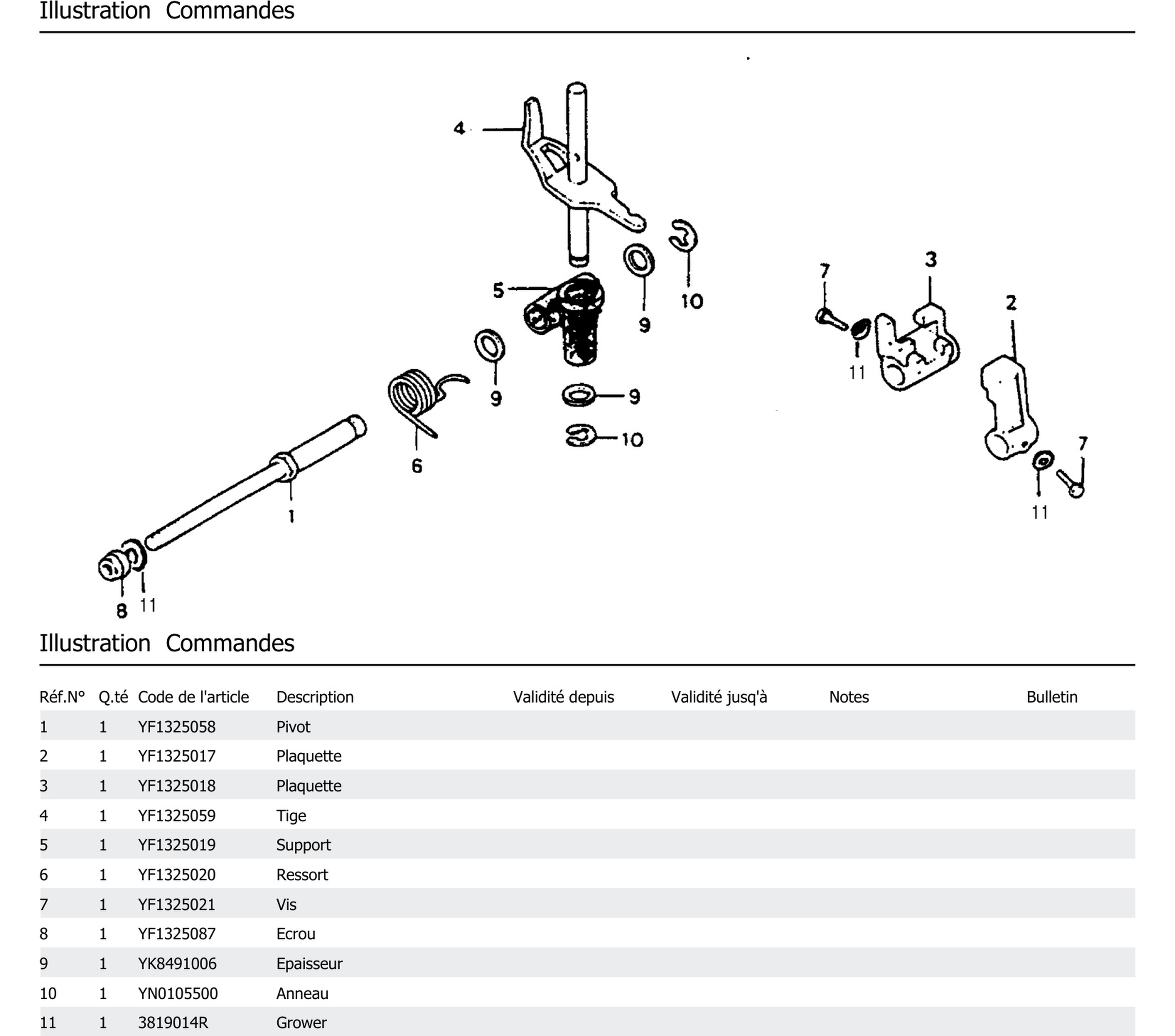 Commandes