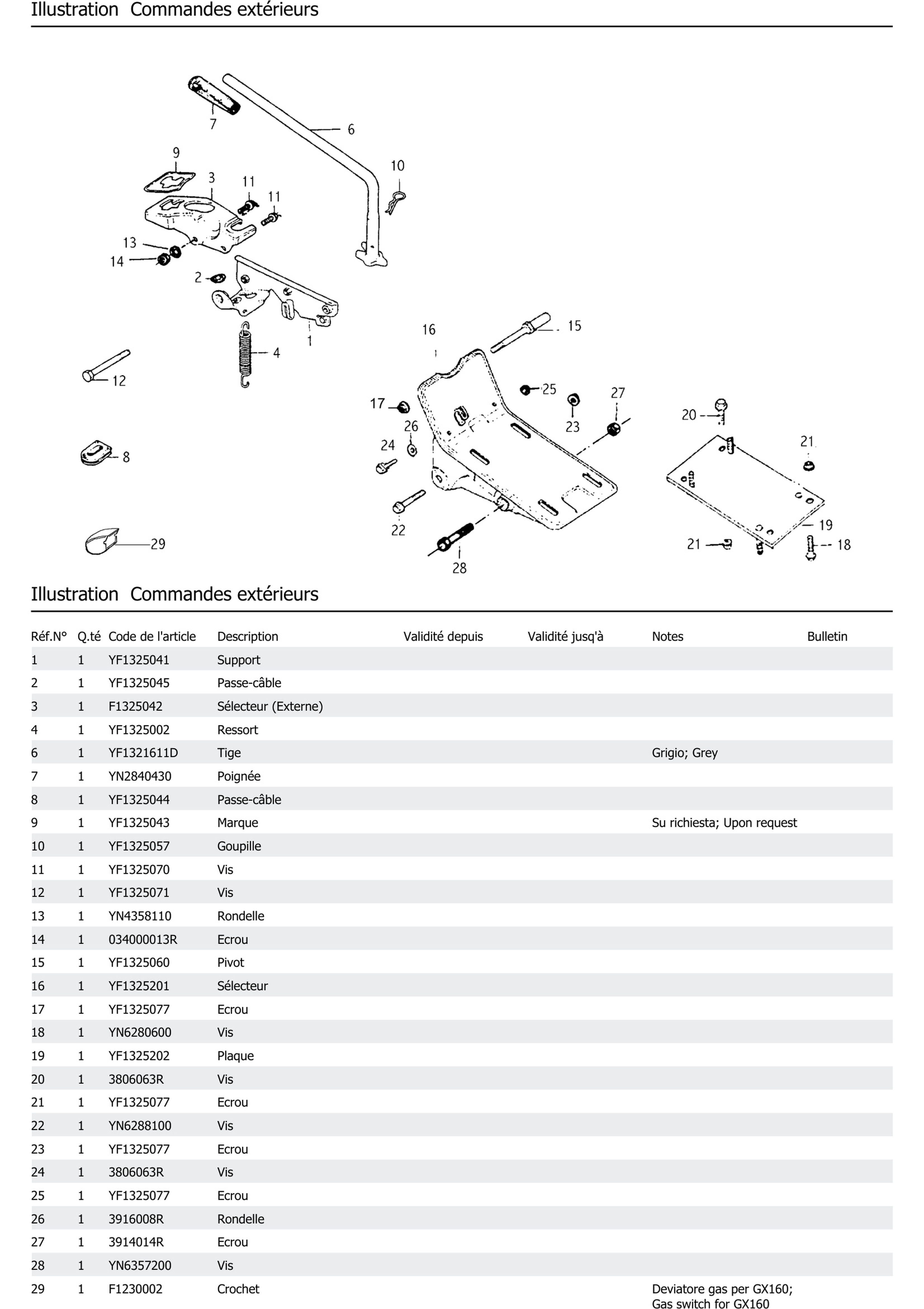 Commandes Extérieurs