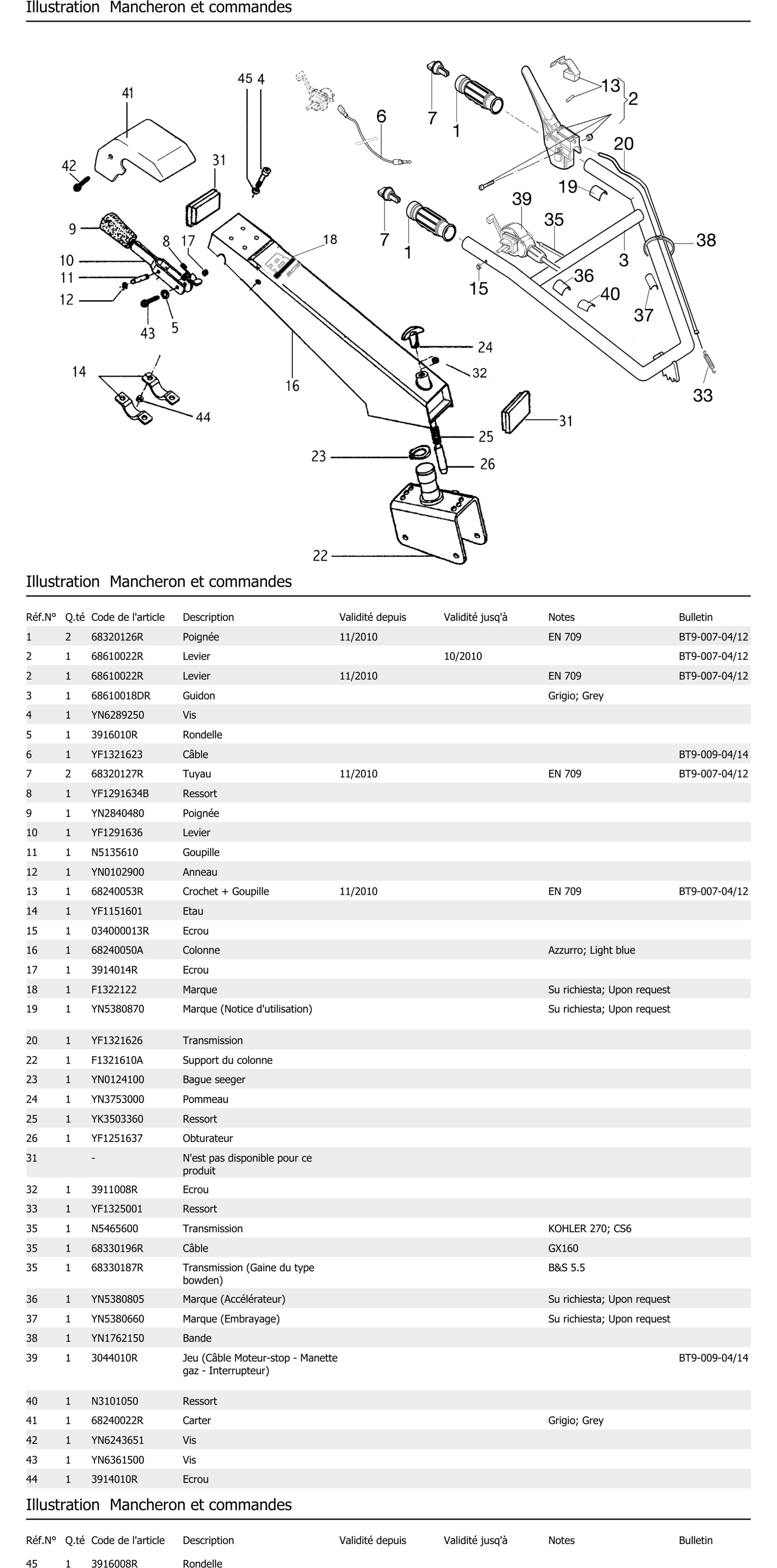 Mancheron Et Commandes