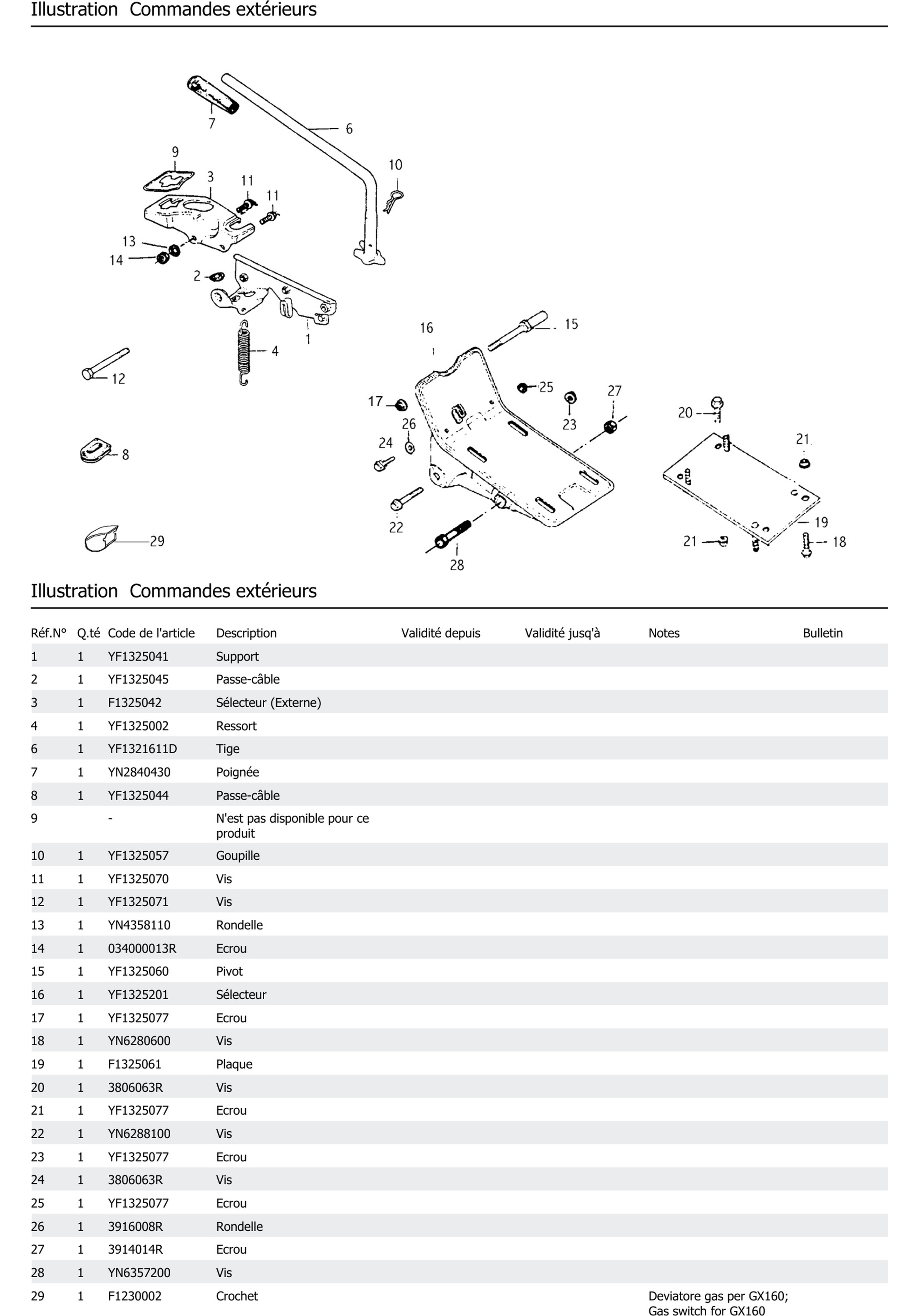 Commandes Extérieurs