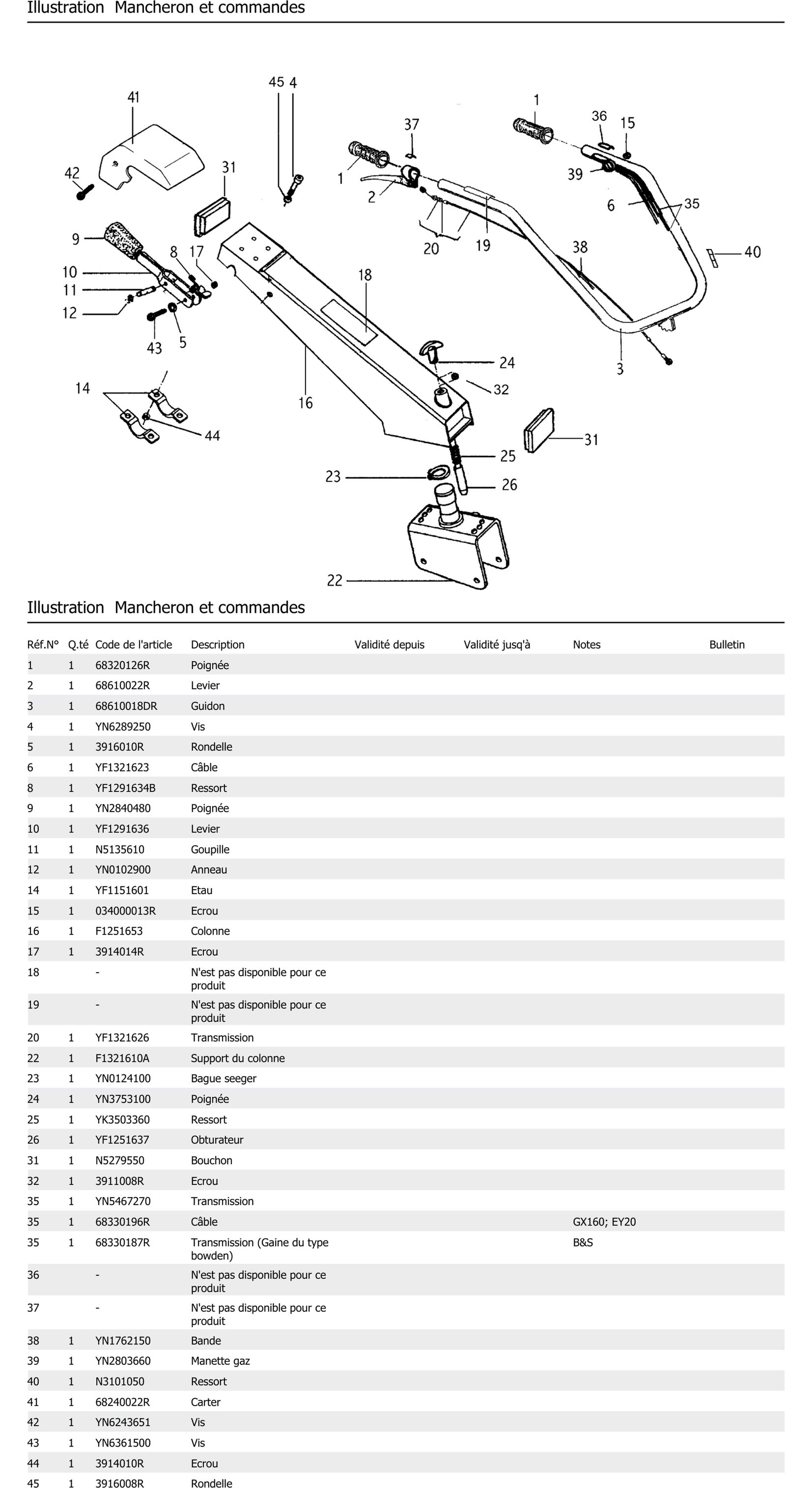 Mancheron Et Commandes
