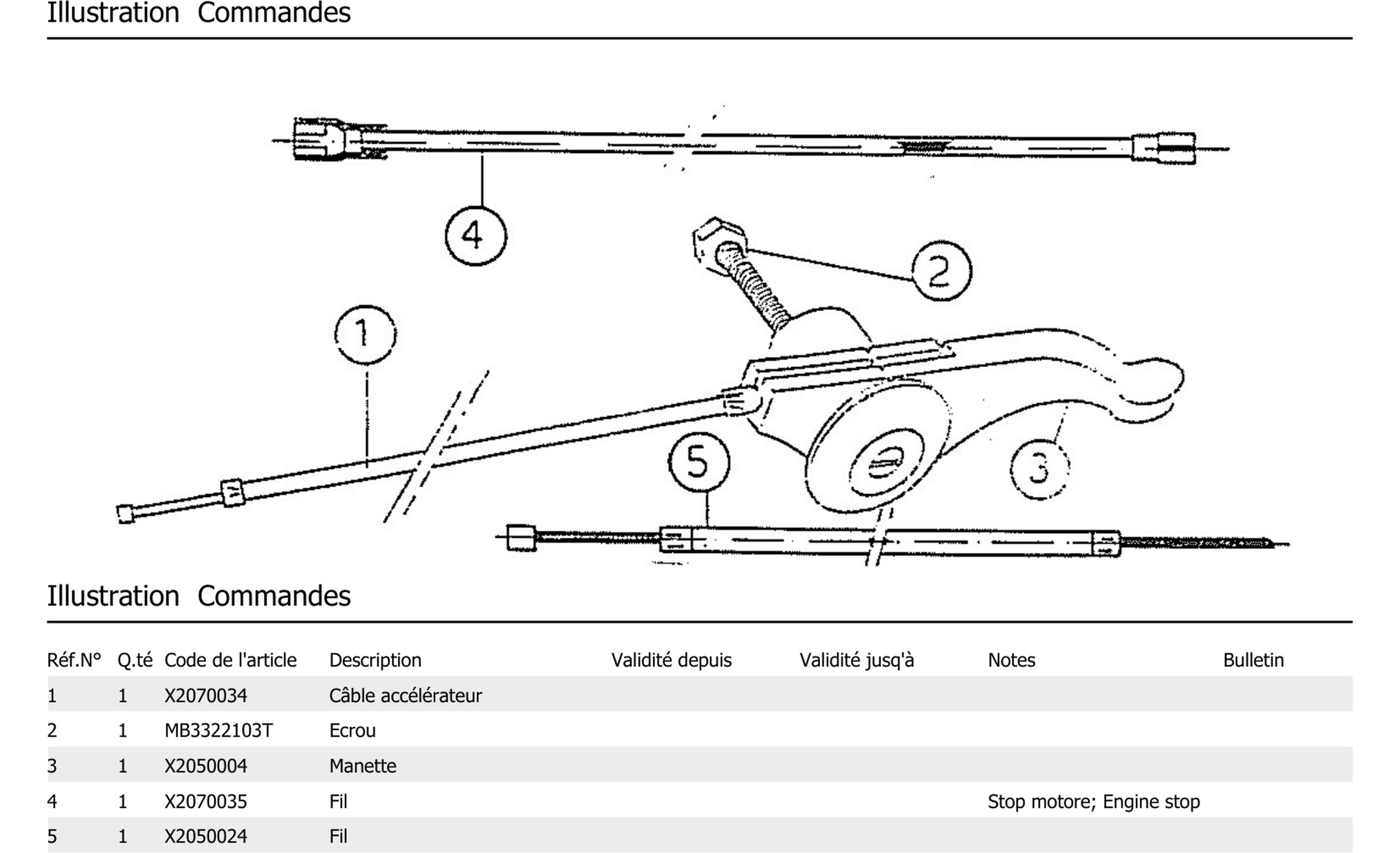 Commandes